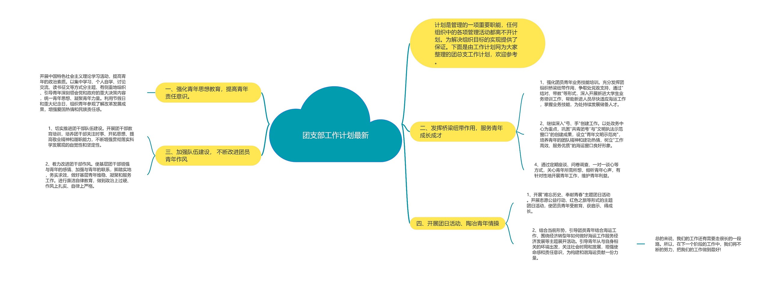 团支部工作计划最新思维导图