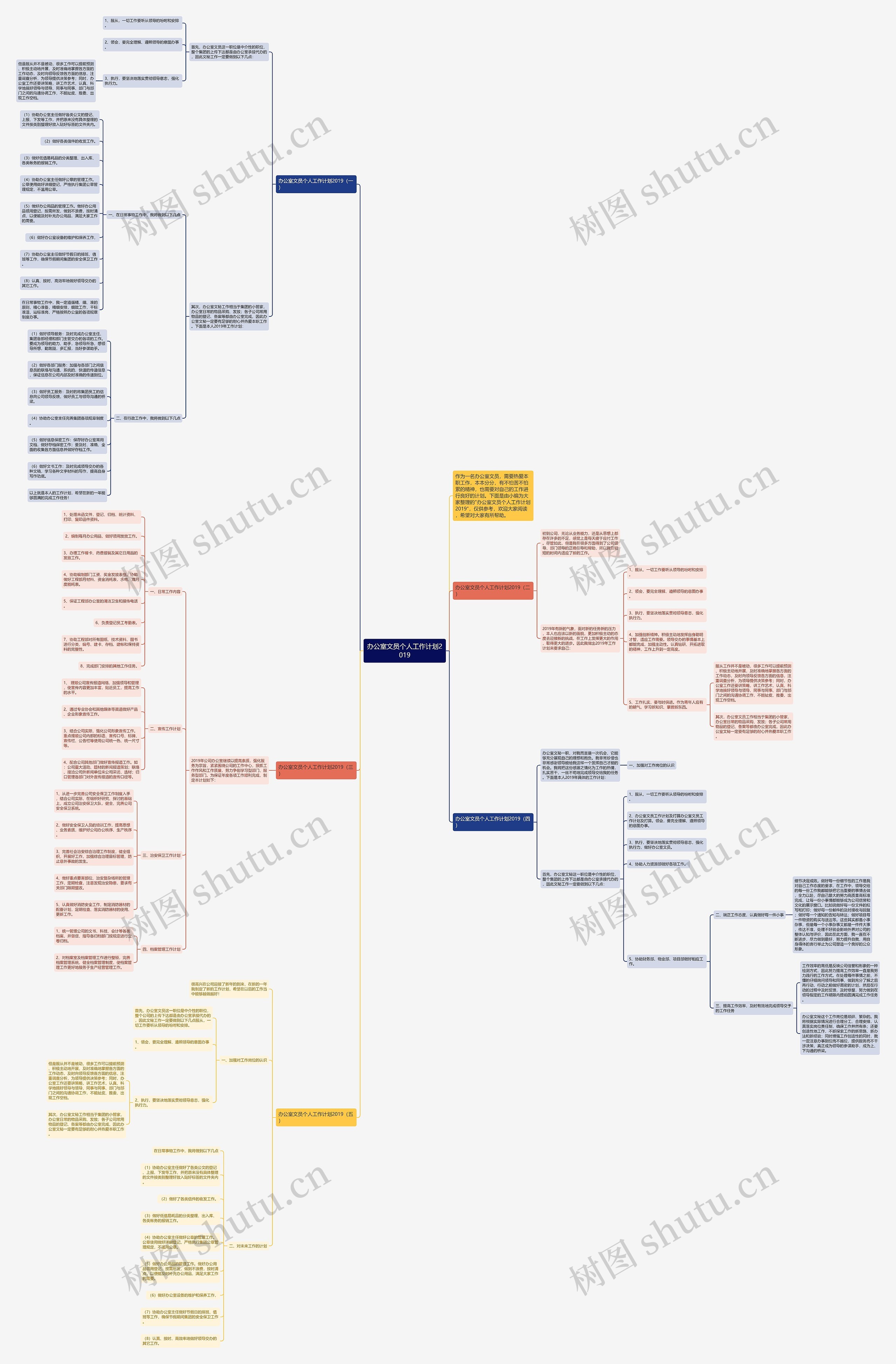 办公室文员个人工作计划2019思维导图