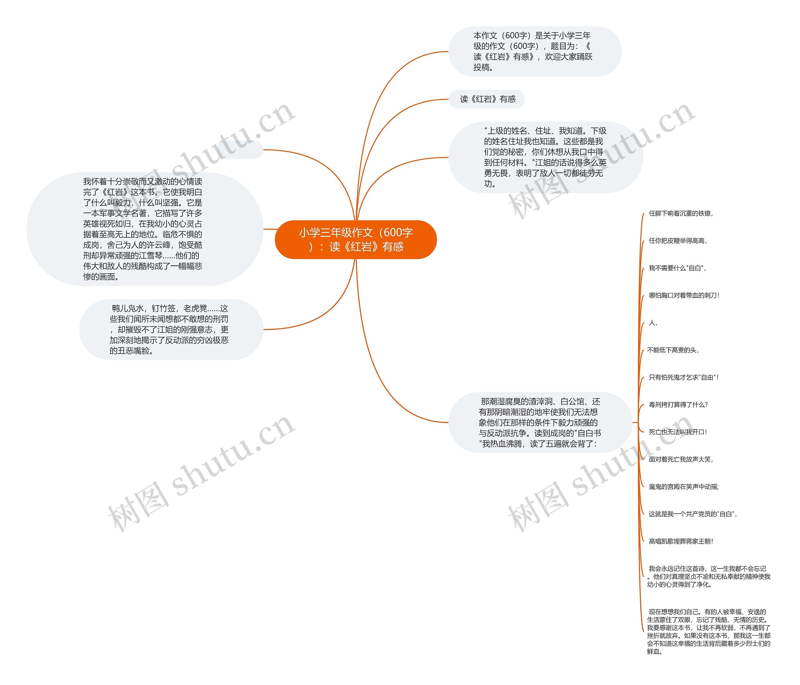 小学三年级作文（600字）：读《红岩》有感思维导图