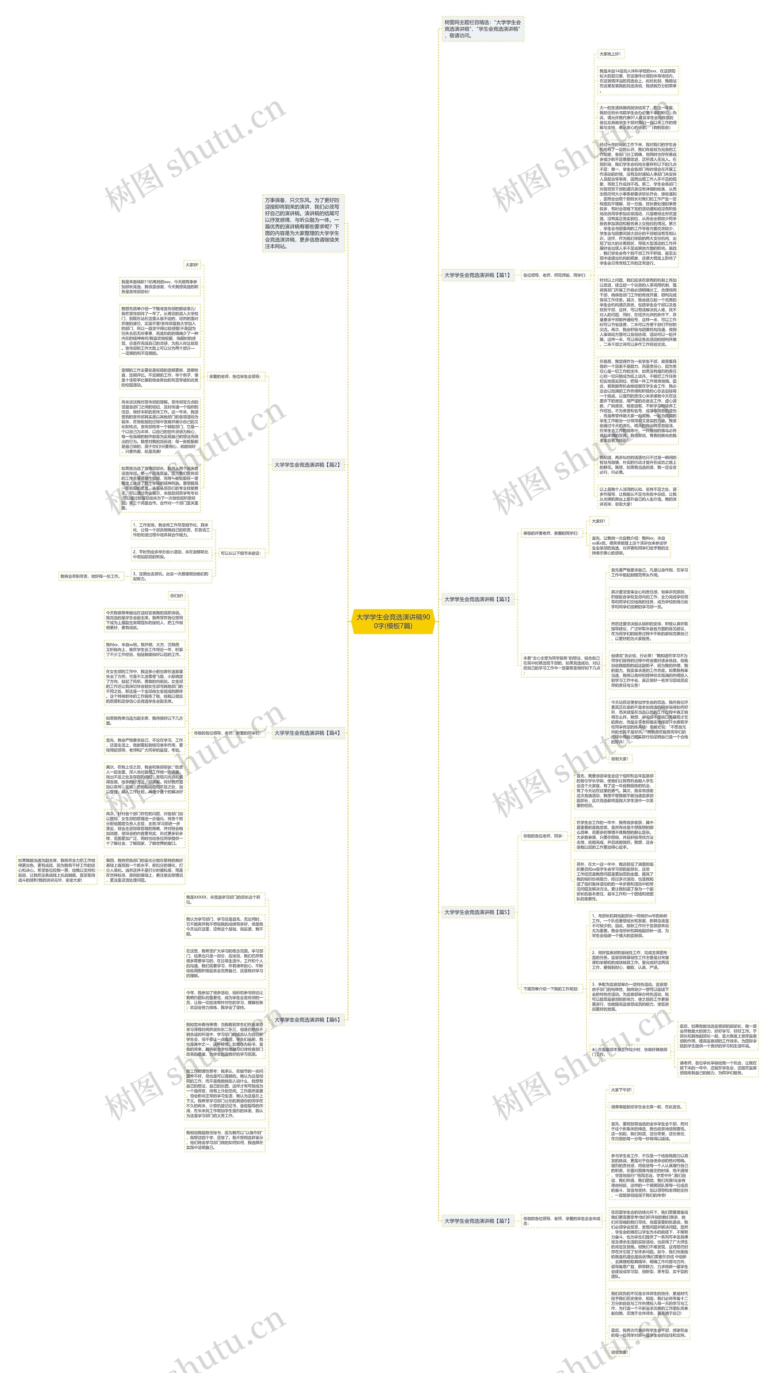 大学学生会竞选演讲稿900字(7篇)思维导图