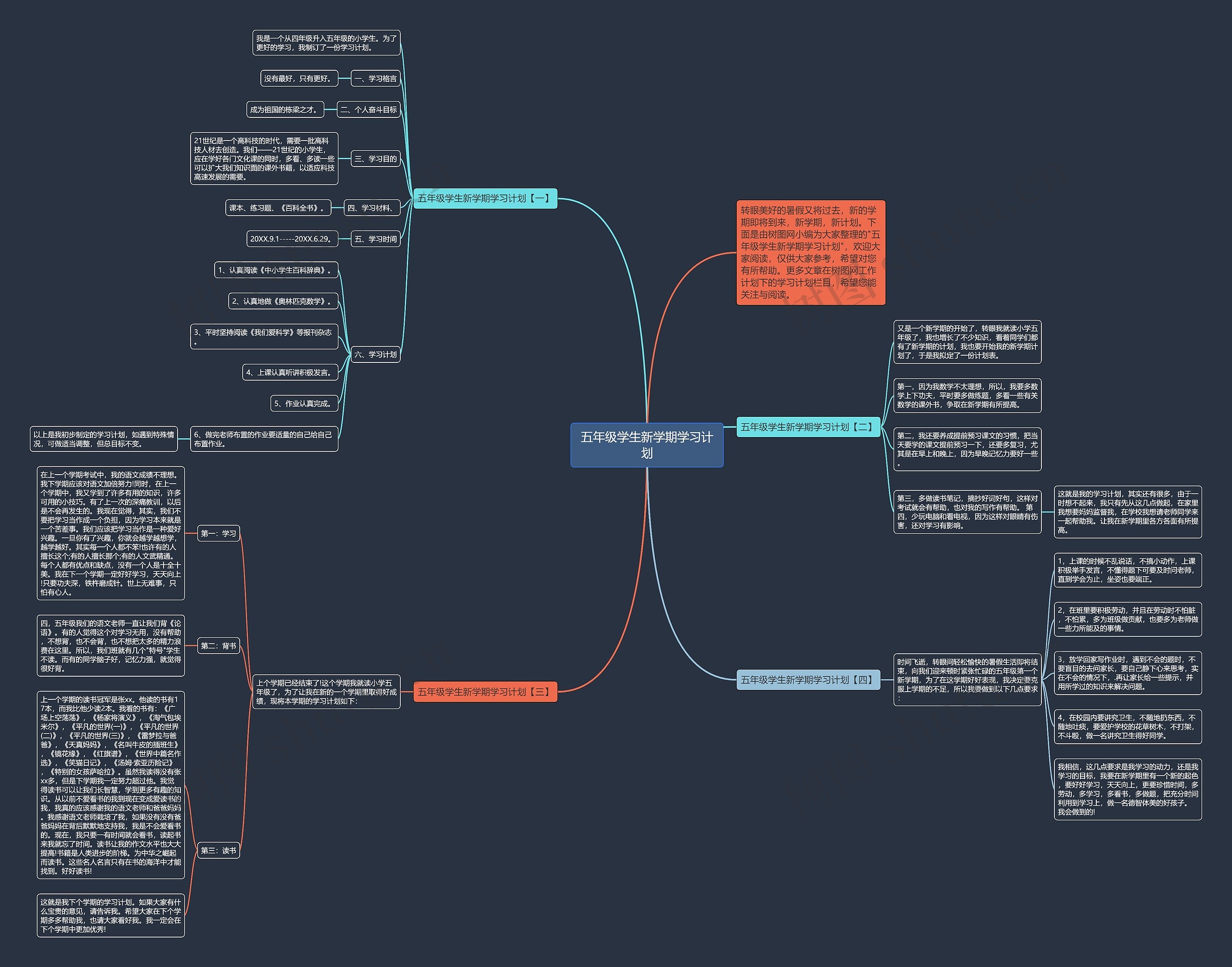 五年级学生新学期学习计划思维导图