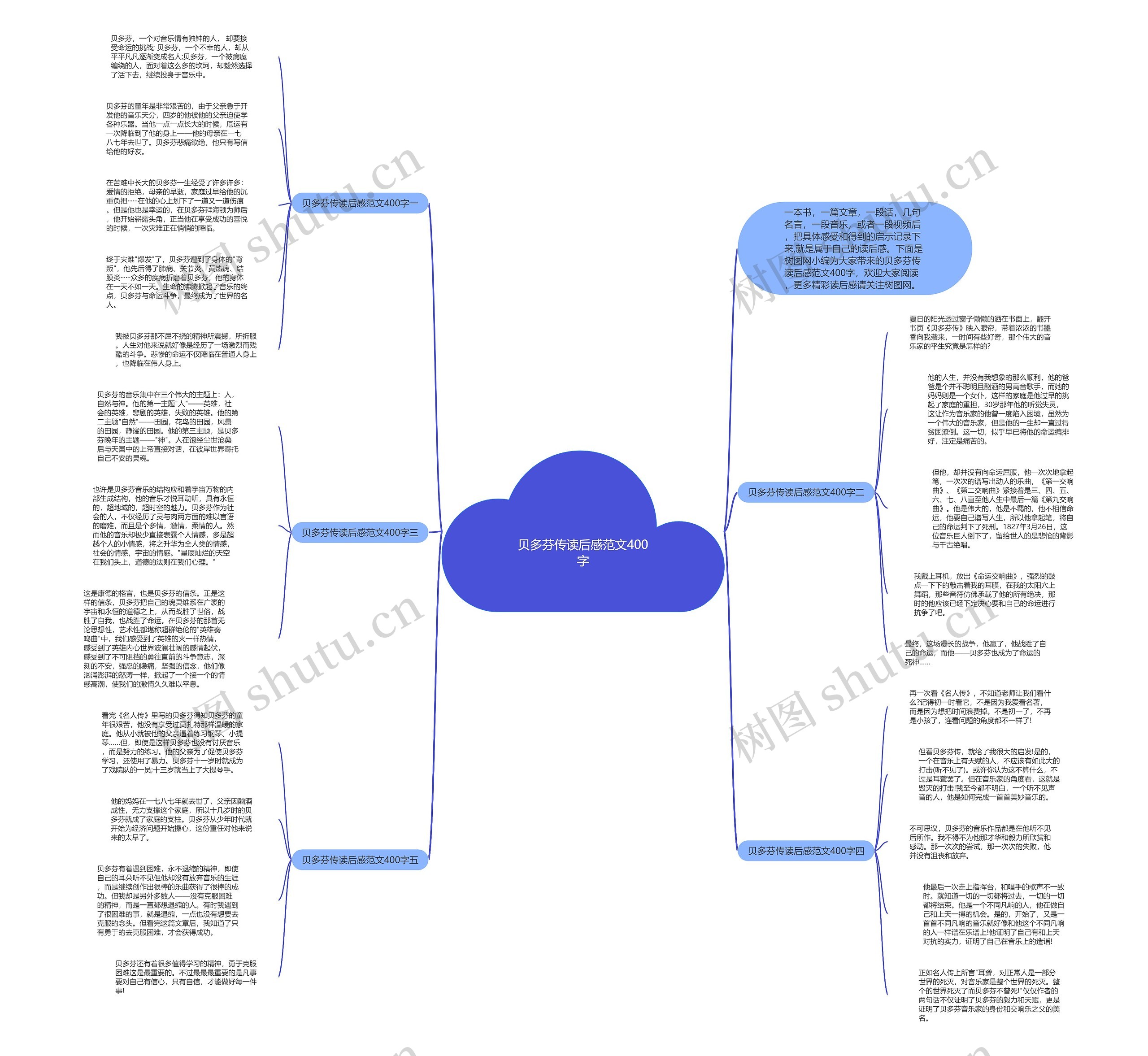 贝多芬传读后感范文400字思维导图