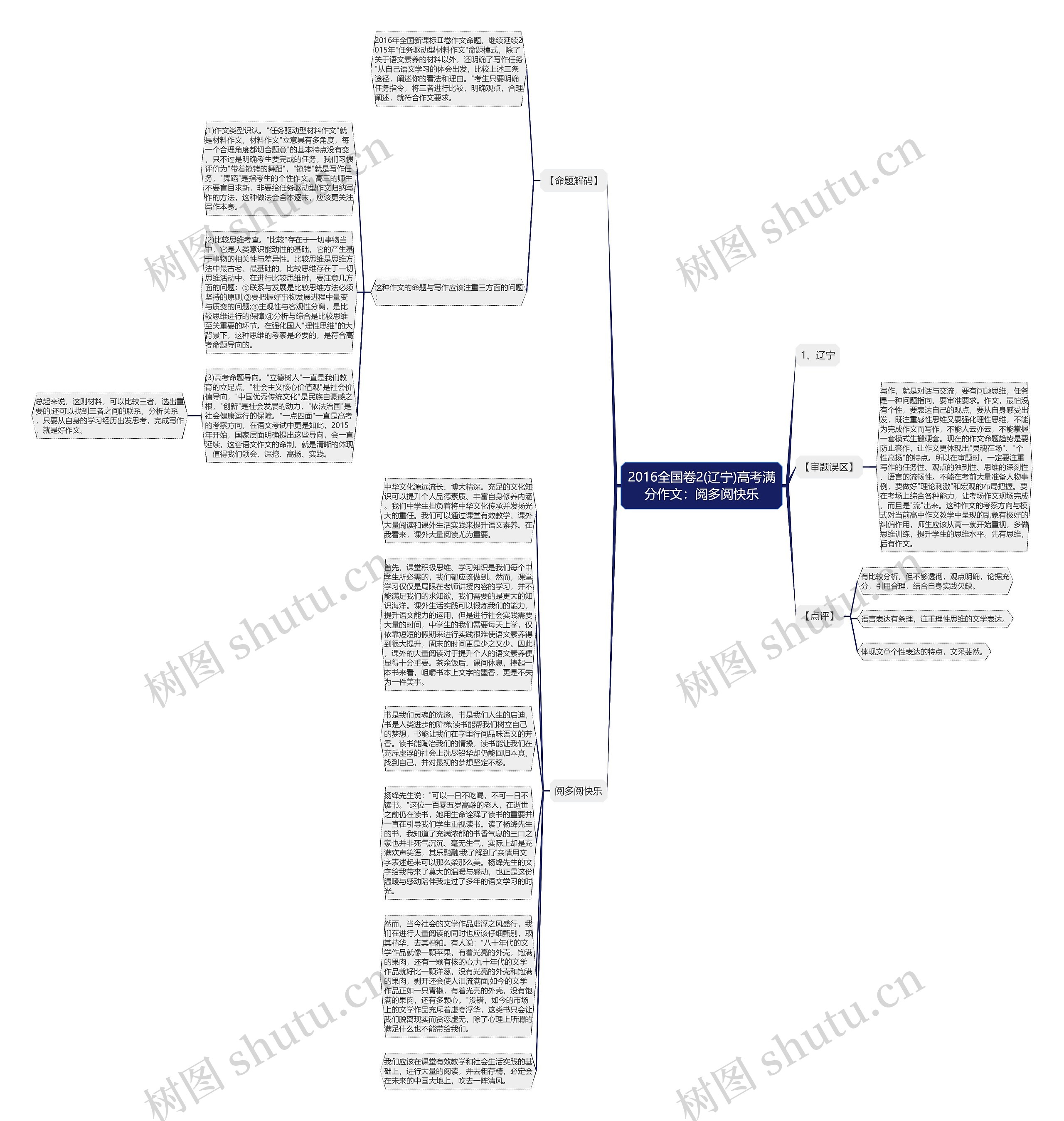 2016全国卷2(辽宁)高考满分作文：阅多阅快乐思维导图