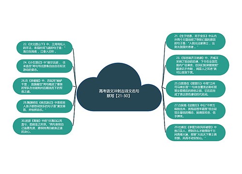 高考语文冲刺古诗文名句默写【21-30】