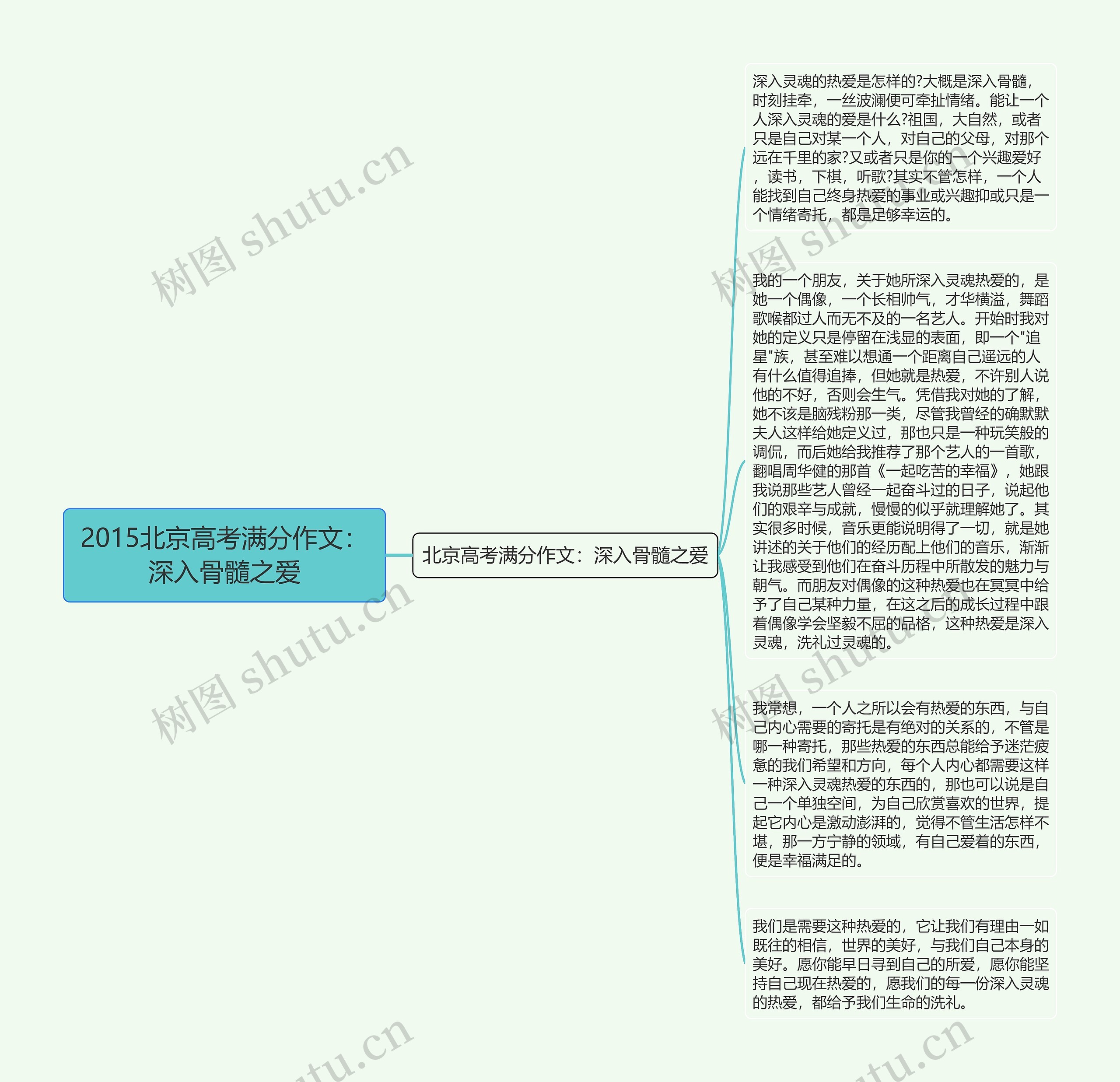 2015北京高考满分作文：深入骨髓之爱思维导图