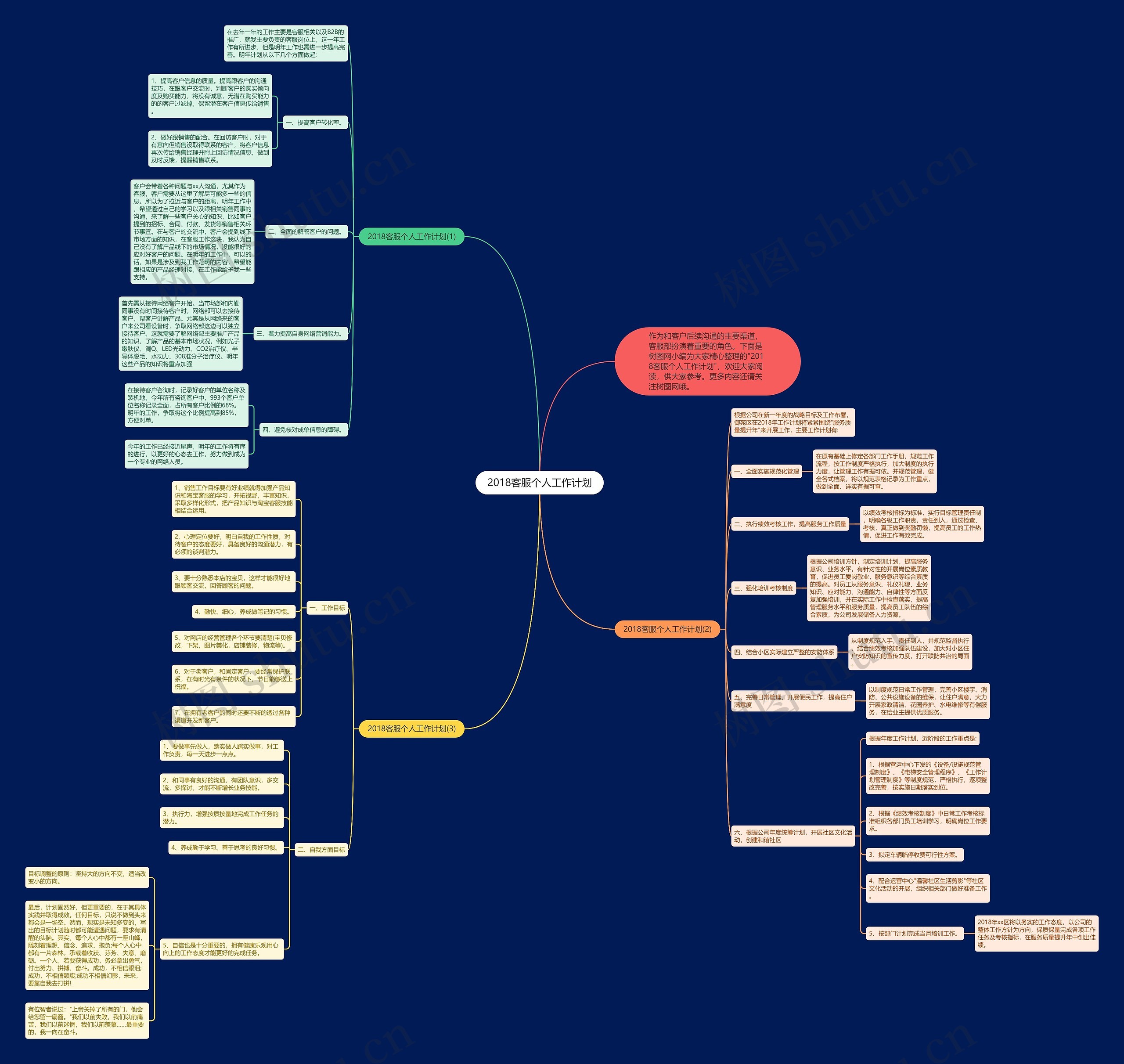 2018客服个人工作计划思维导图