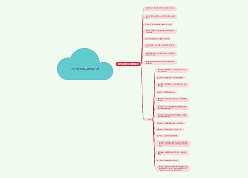 2019高考语文必备知识点