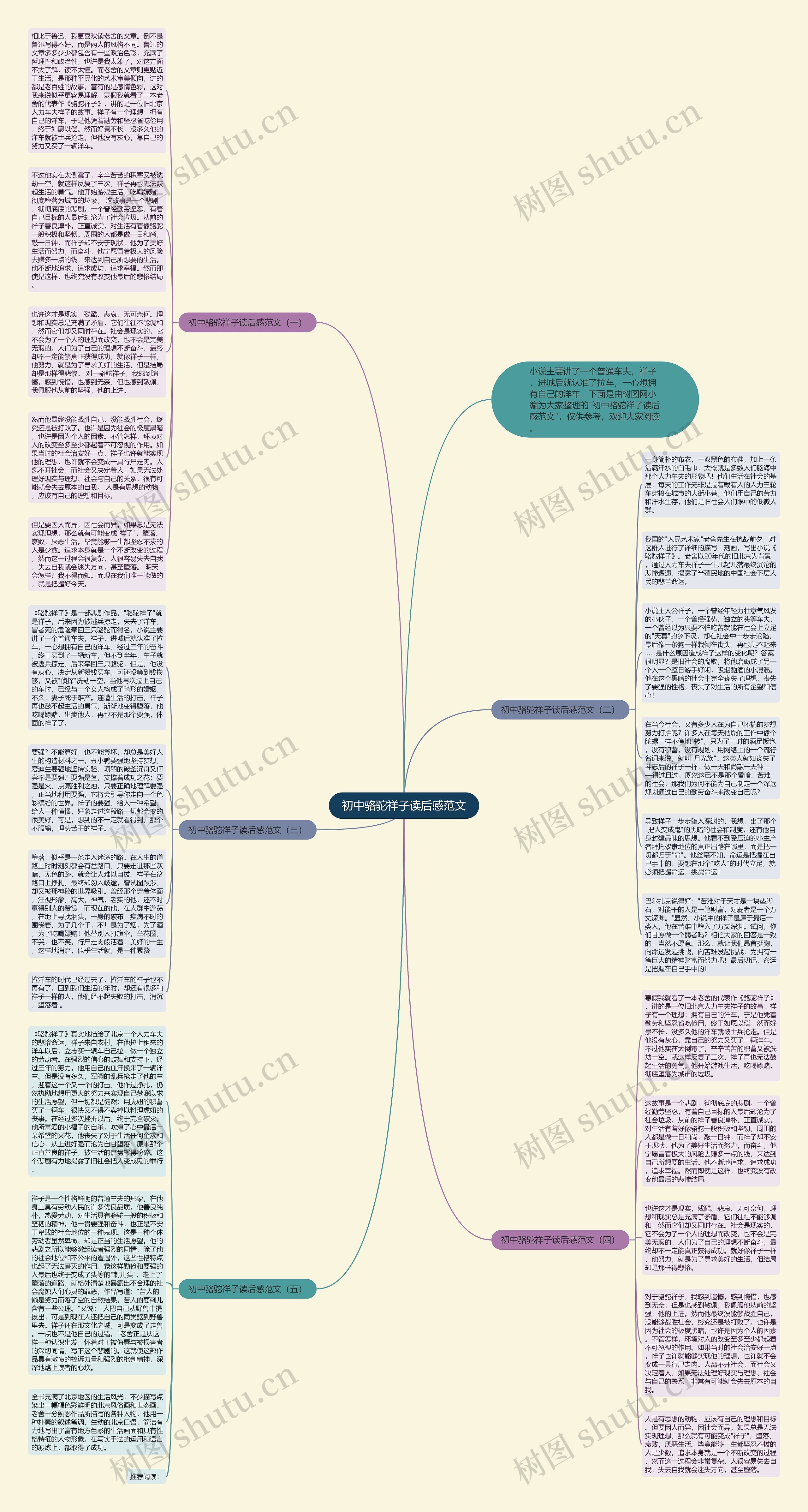 初中骆驼祥子读后感范文思维导图高清图 初中骆驼祥子读后感范文思维导图