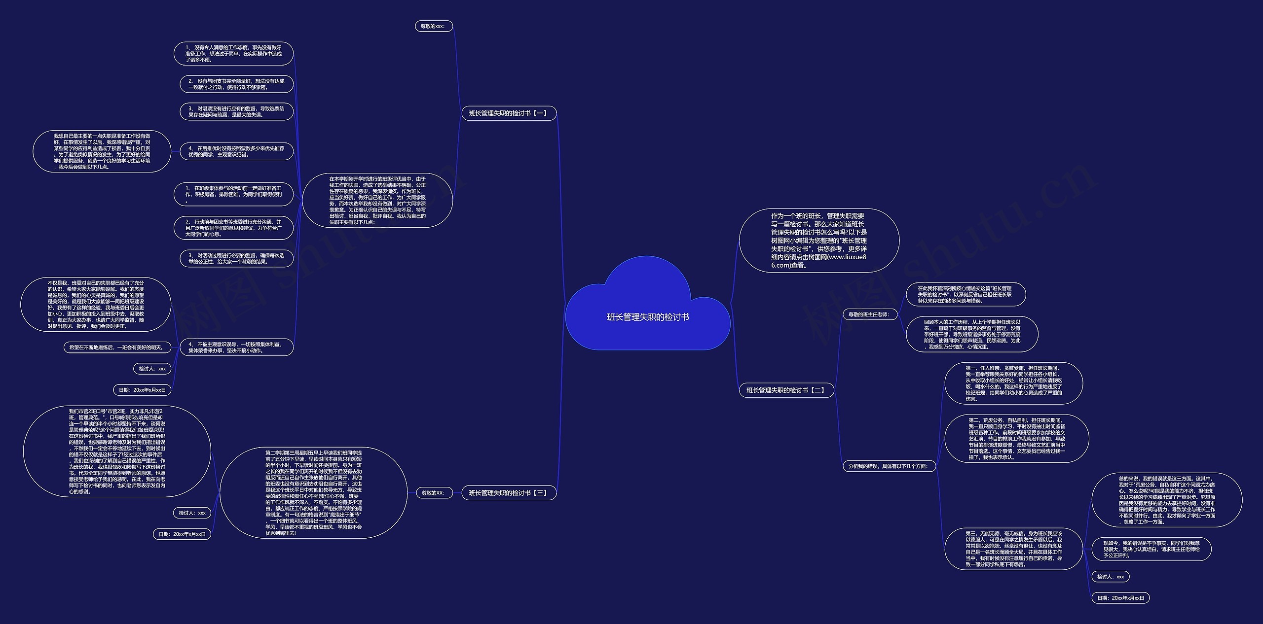 班长管理失职的检讨书思维导图