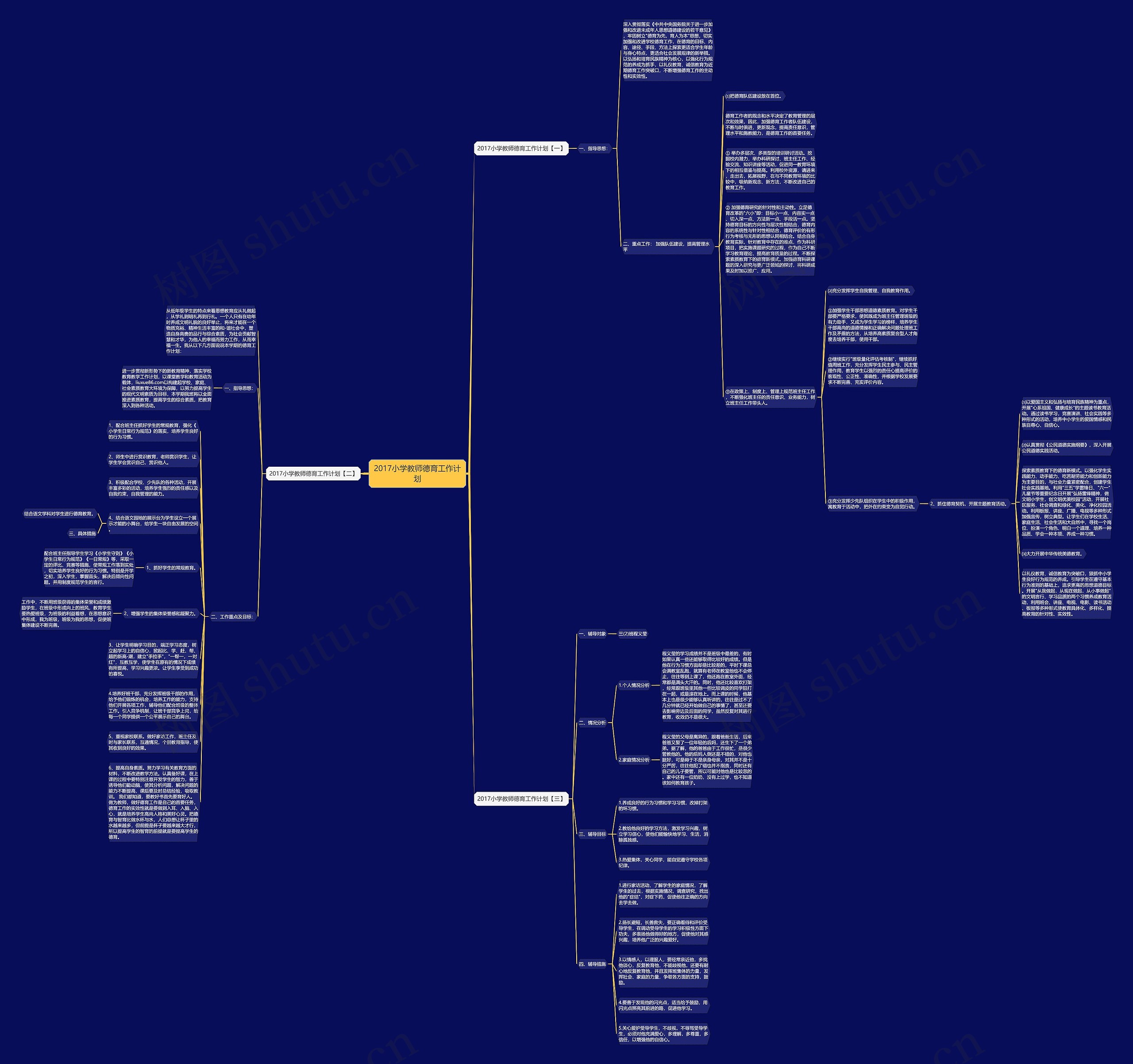 2017小学教师德育工作计划思维导图
