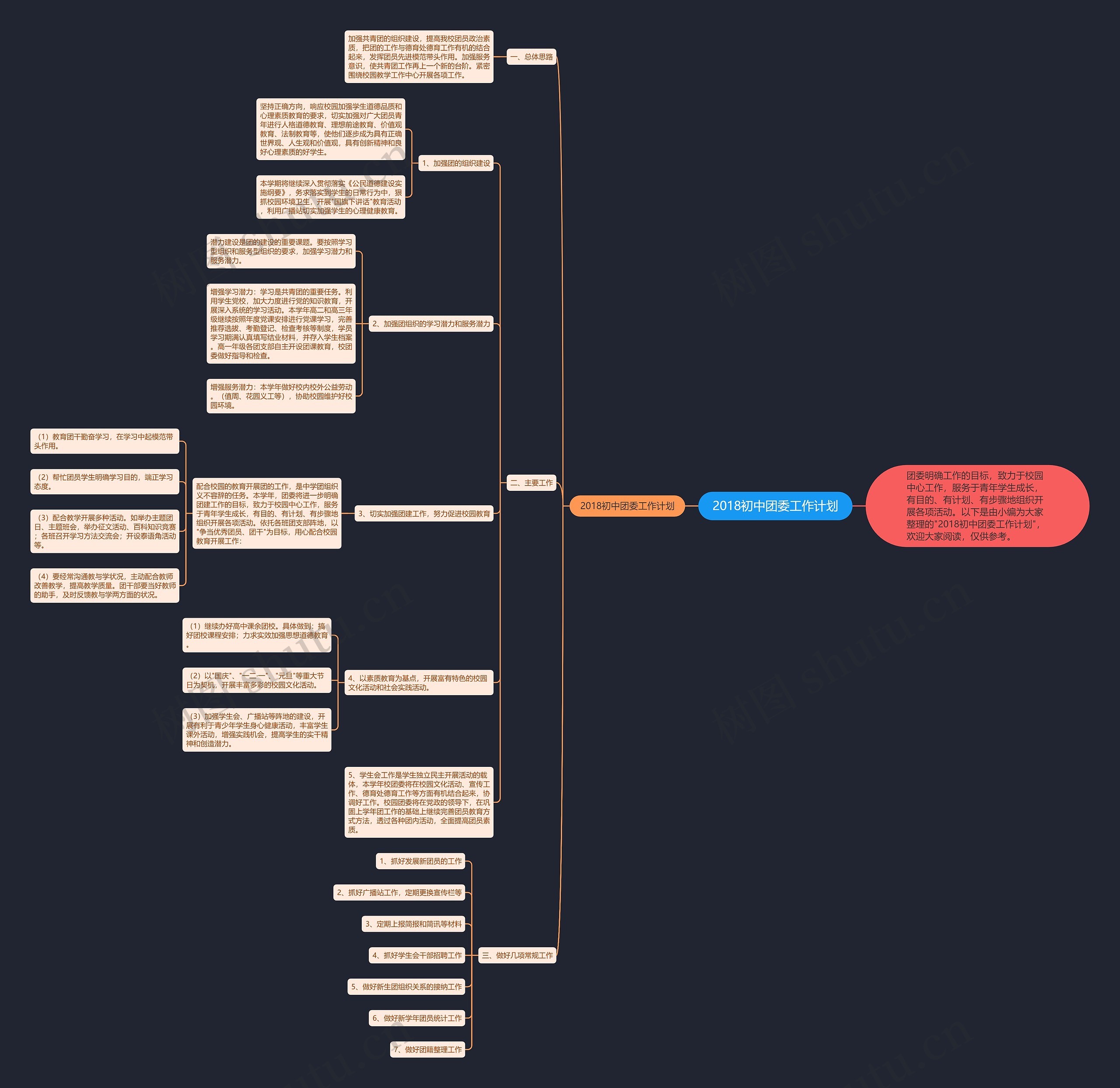 2018初中团委工作计划思维导图