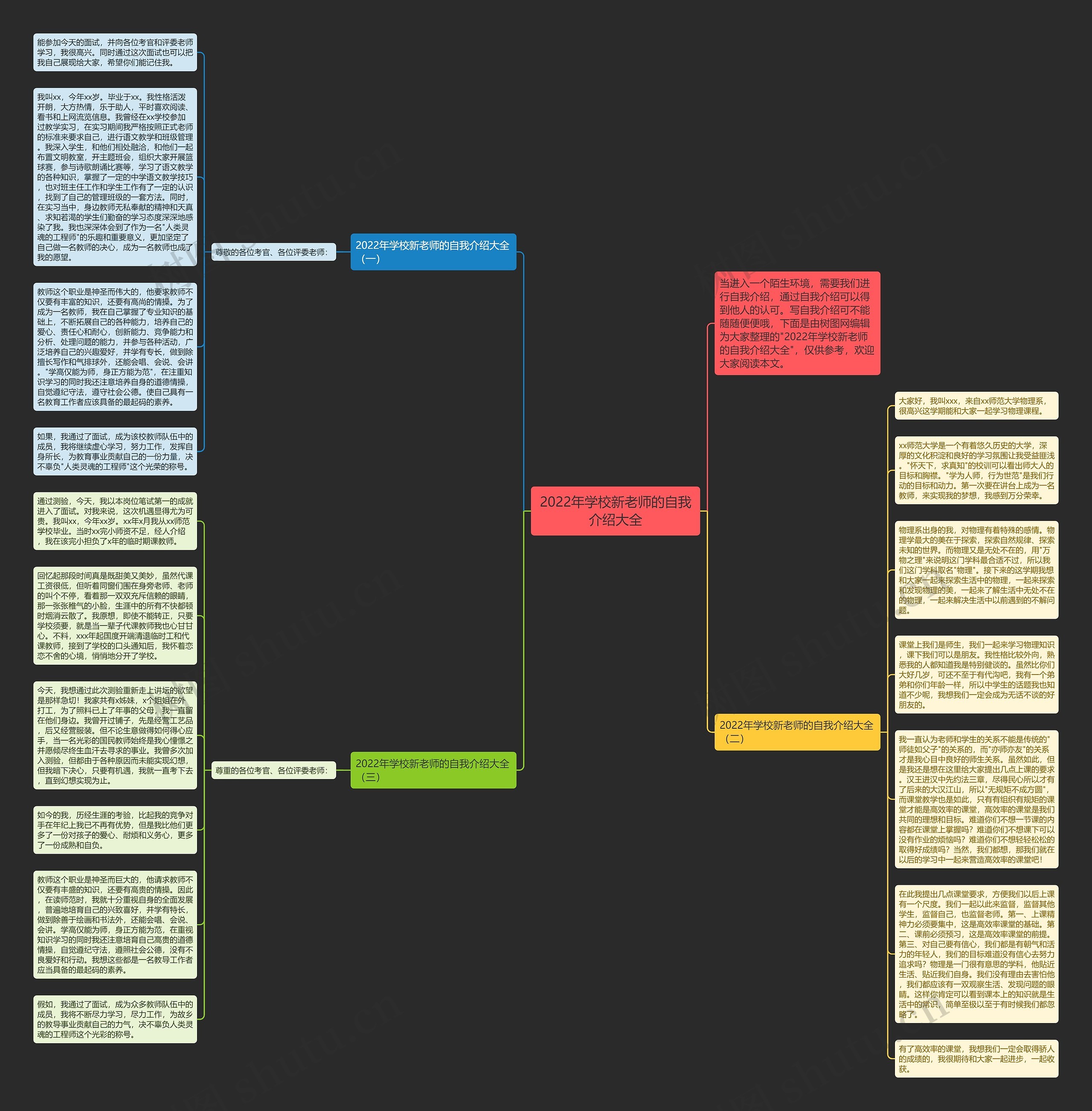 2022年学校新老师的自我介绍大全思维导图