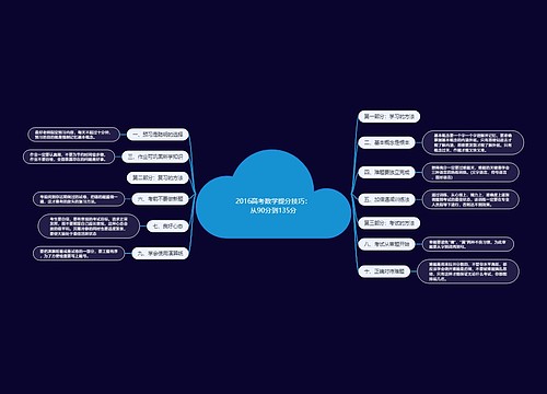 2016高考数学提分技巧：从90分到135分