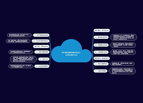 2016高考数学提分技巧:从90分到135分 2016高考数学提分技巧:从90分到135分