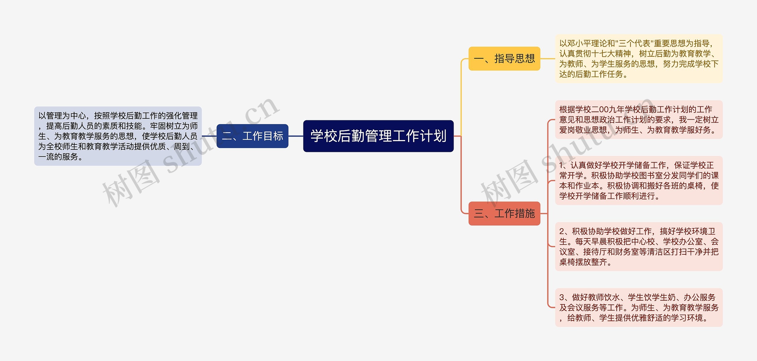 学校后勤管理工作计划