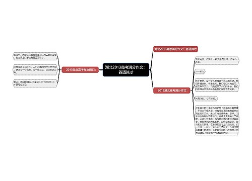 湖北2013高考满分作文：各适其才