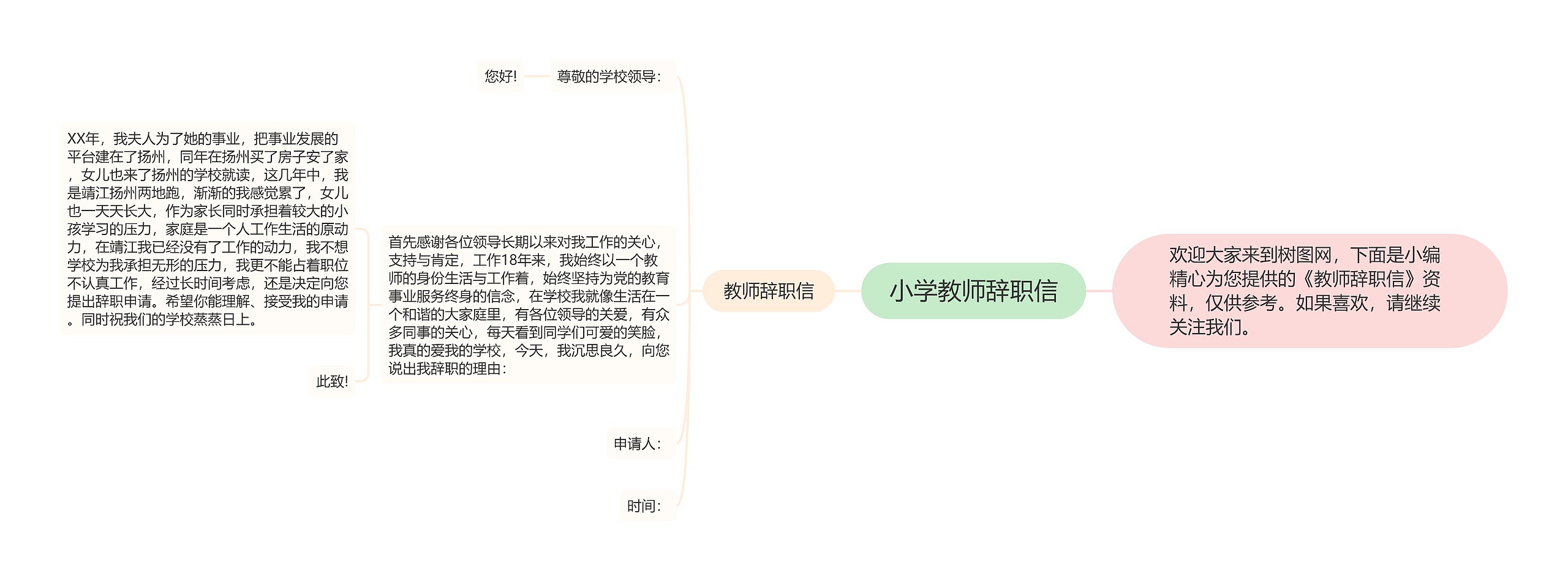 小学教师辞职信思维导图