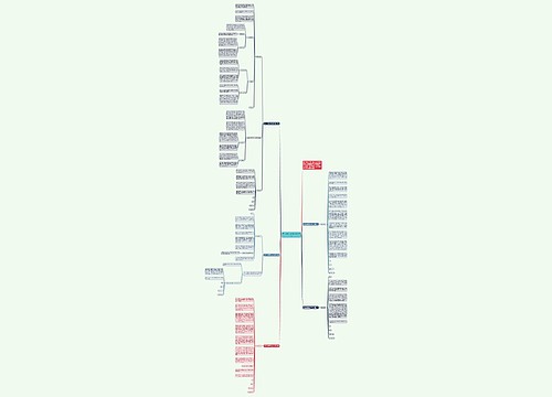 员工上班迟到1000字检讨书