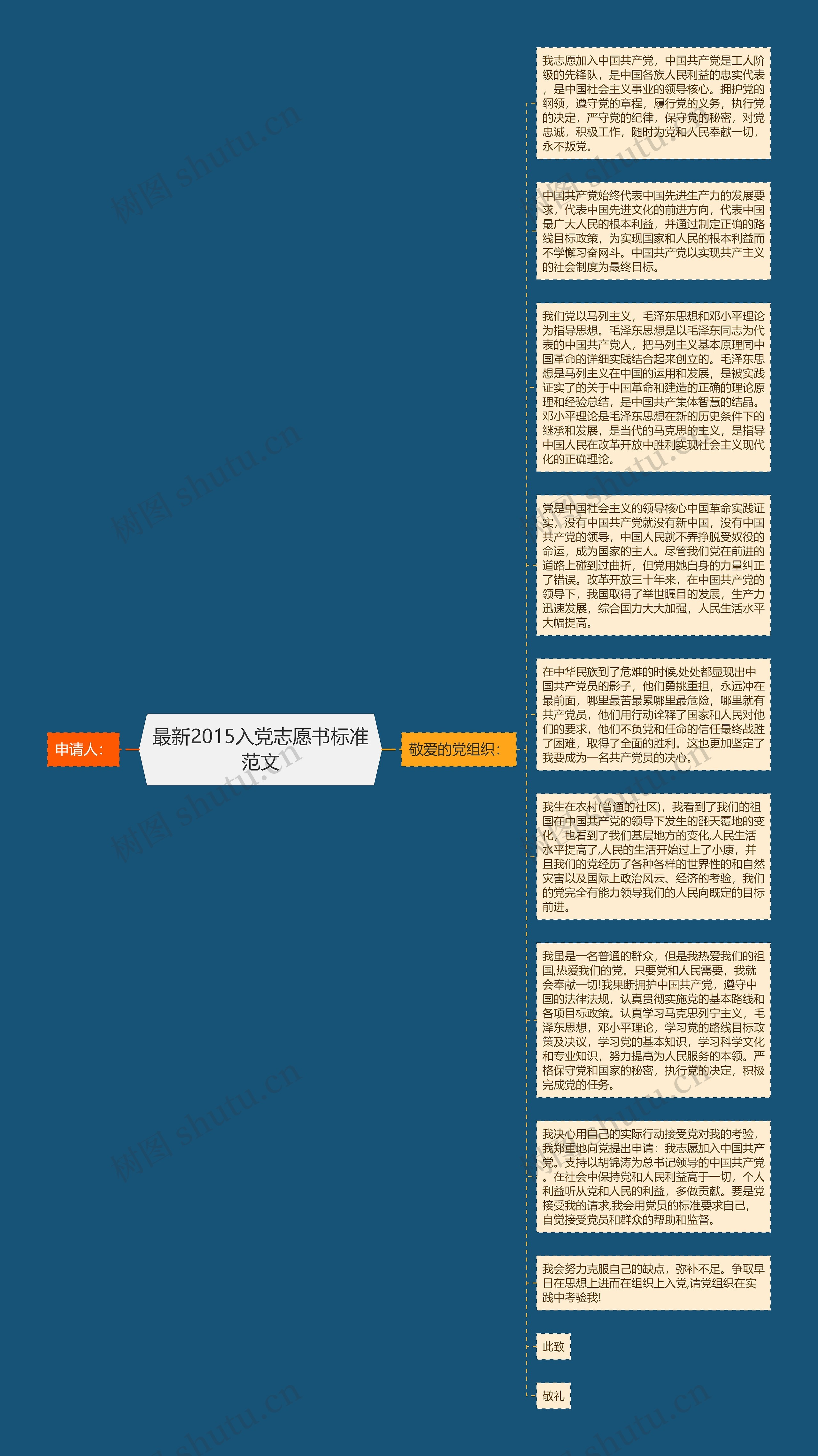 最新2015入党志愿书标准范文