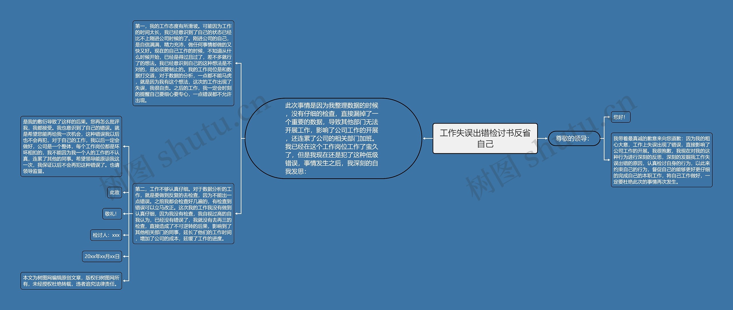 工作失误出错检讨书反省自己思维导图