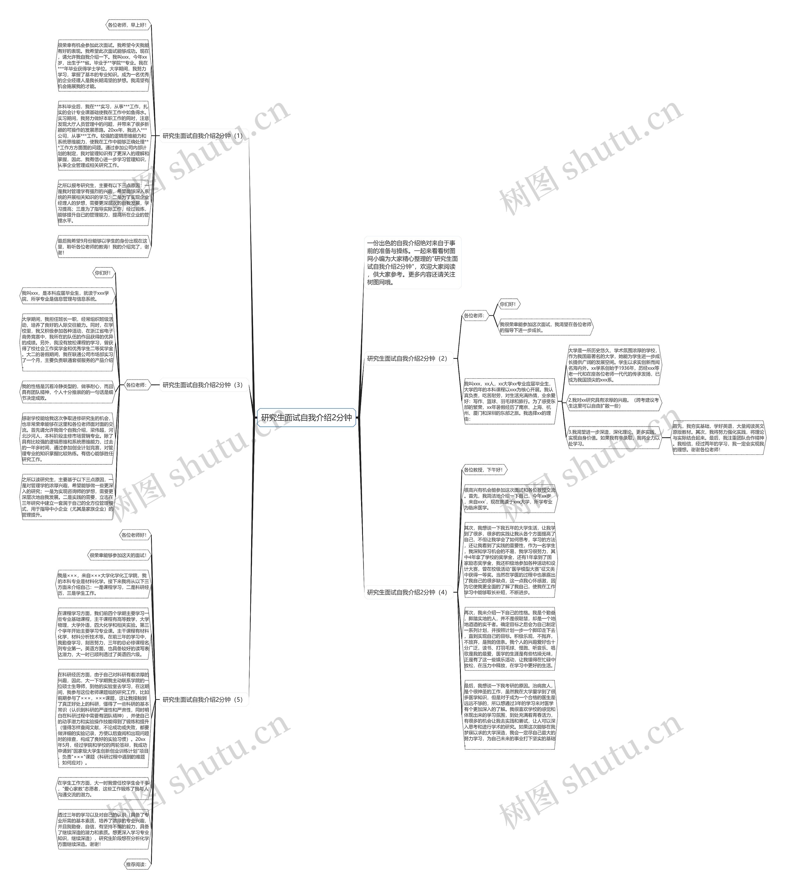 研究生面试自我介绍2分钟思维导图