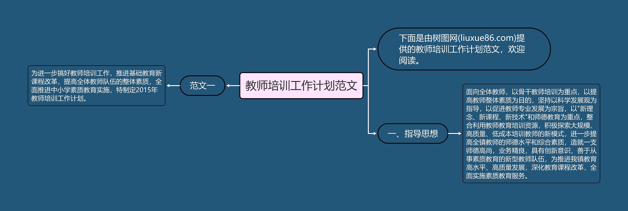 教师培训工作计划范文