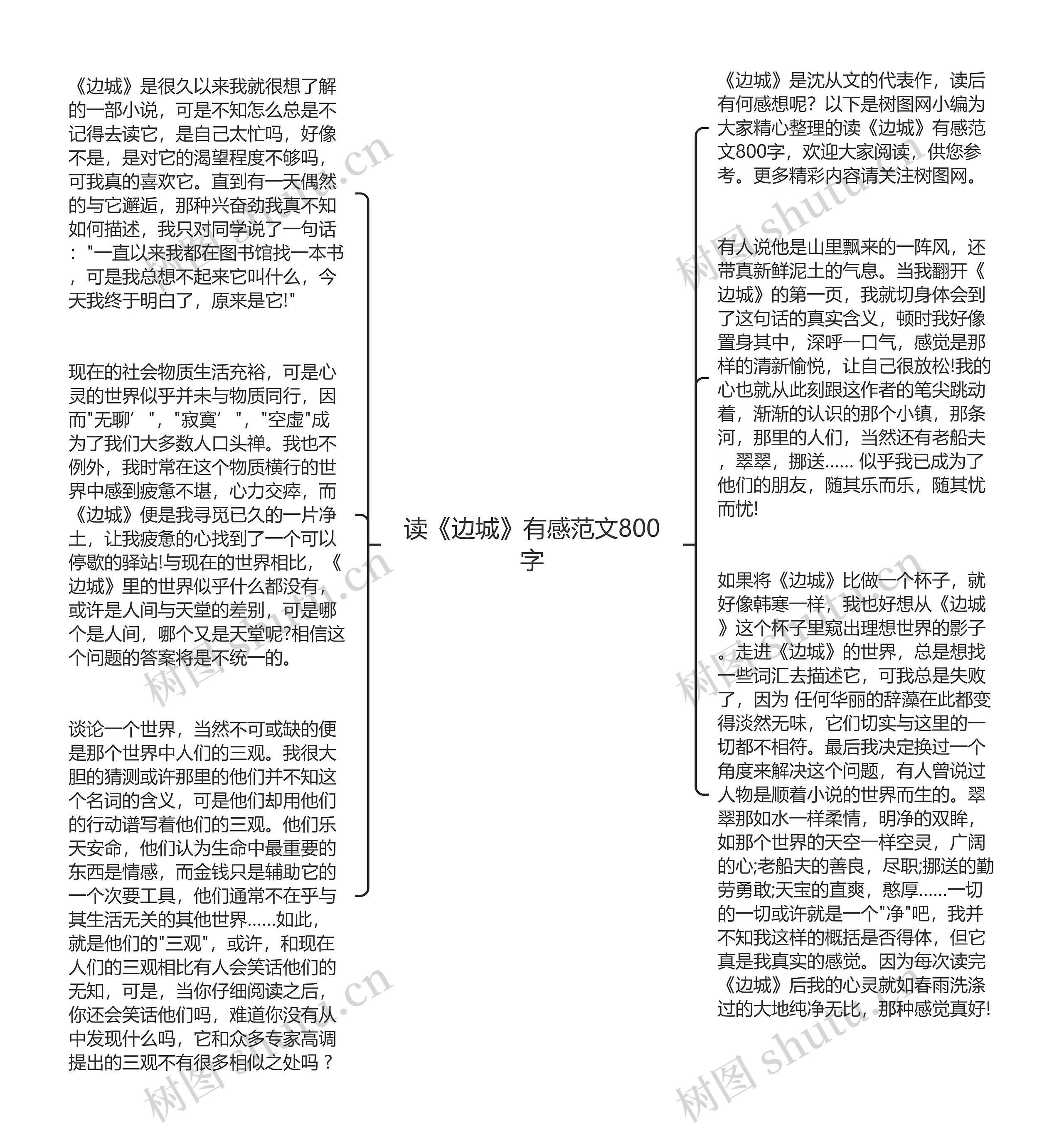 读《边城》有感范文800字思维导图