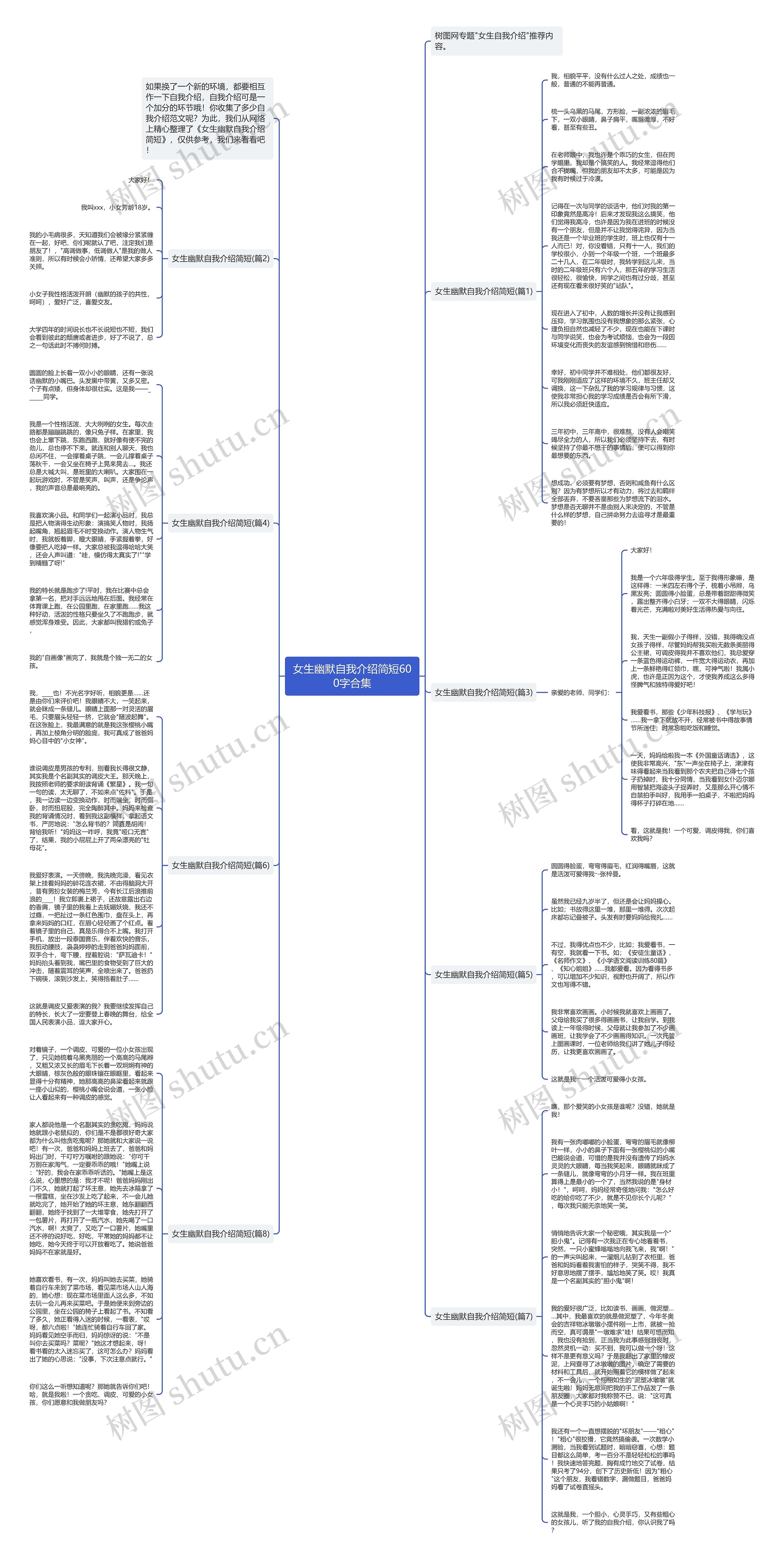 女生幽默自我介绍简短600字合集思维导图
