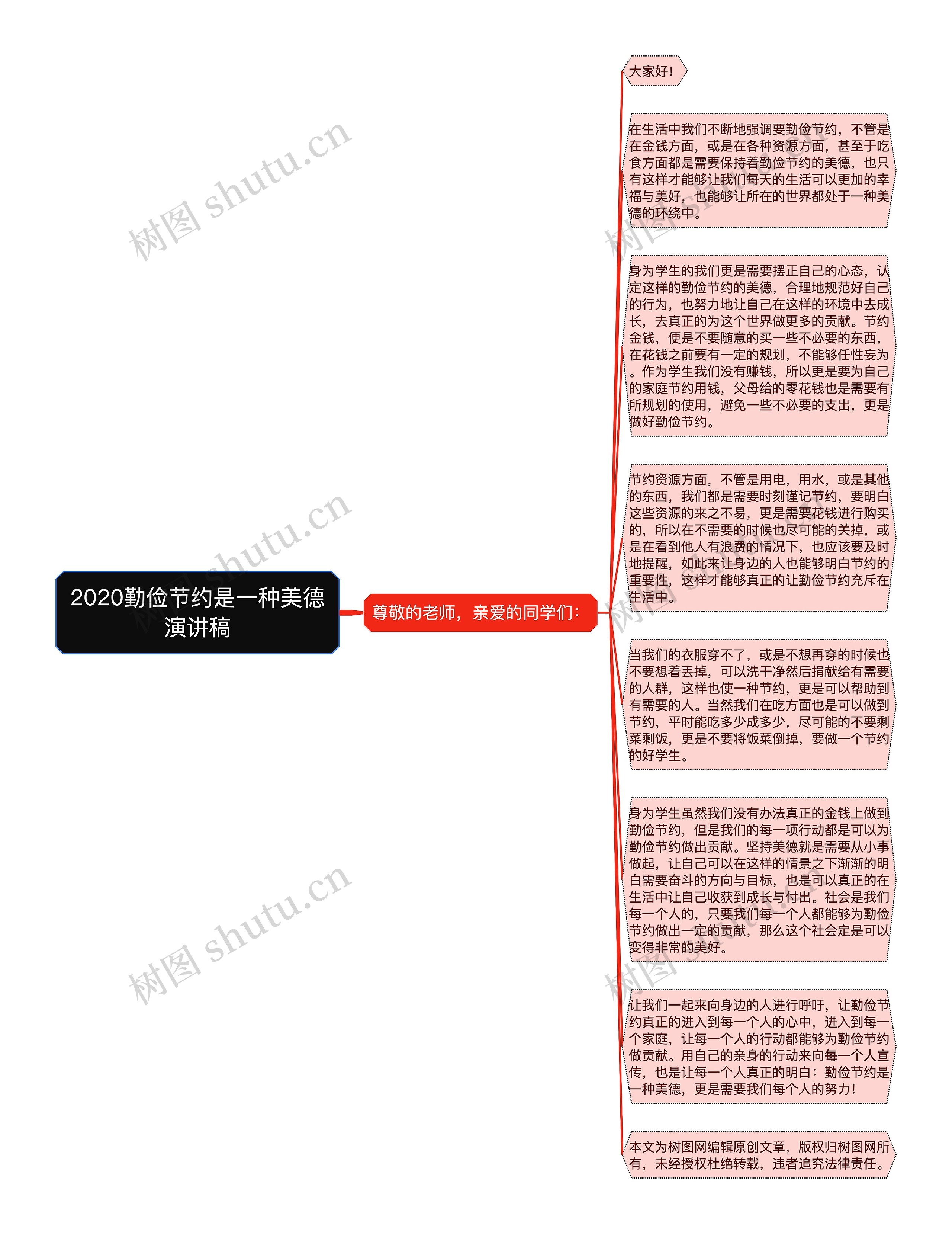 2020勤俭节约是一种美德演讲稿思维导图