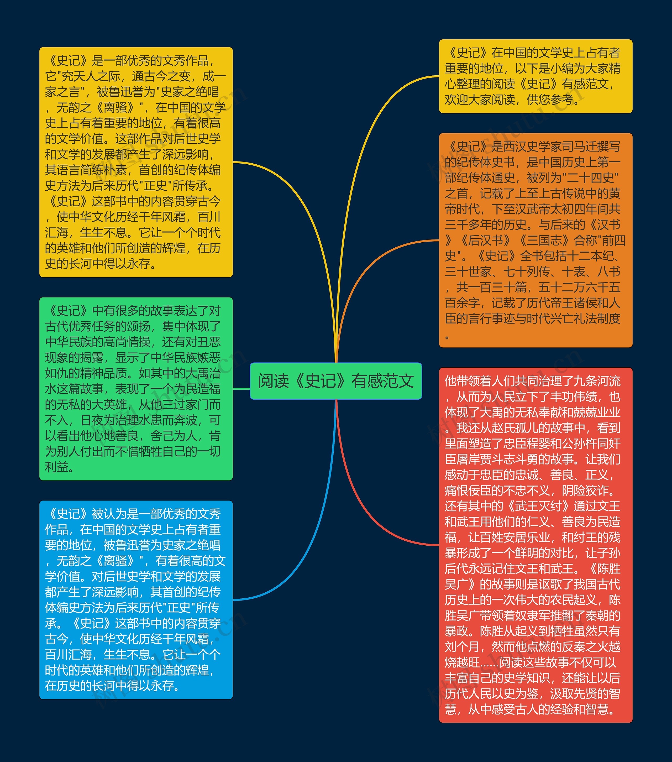 阅读《史记》有感范文