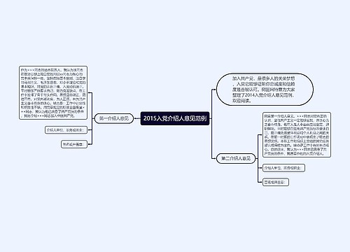 2015入党介绍人意见范例