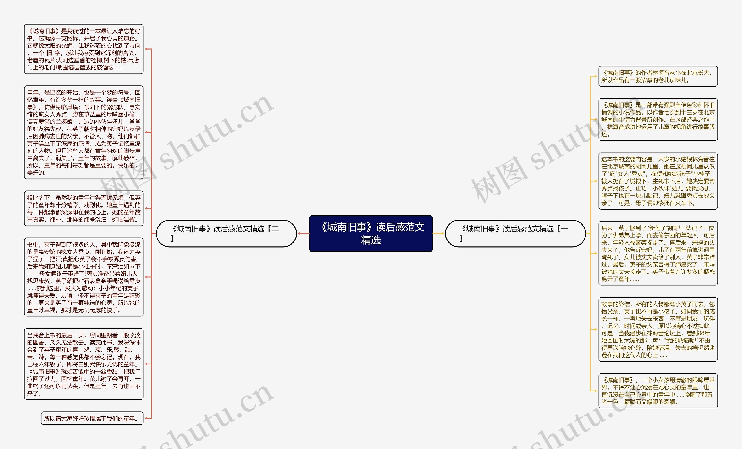 《城南旧事》读后感范文精选思维导图