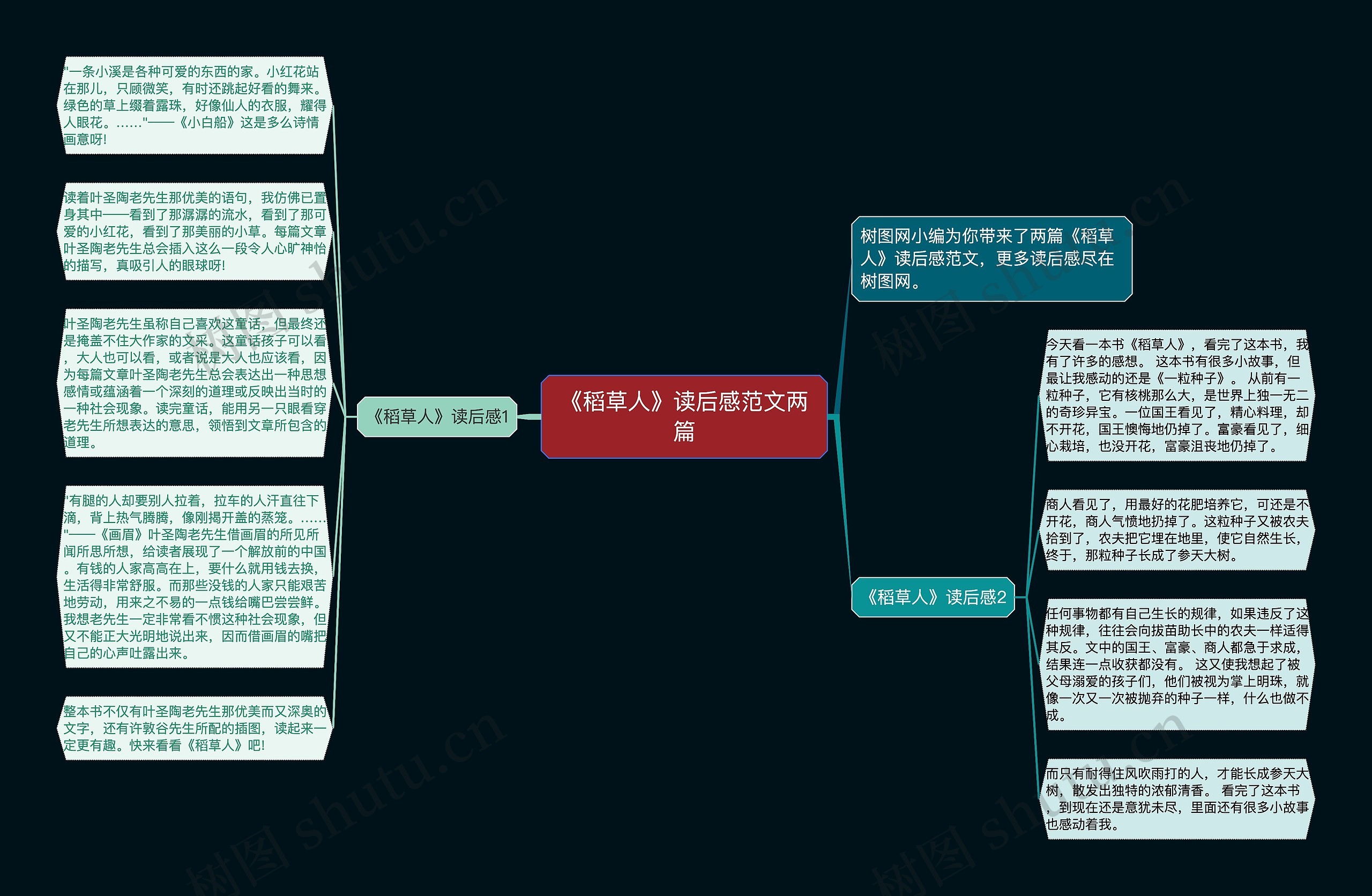 《稻草人》读后感范文两篇思维导图