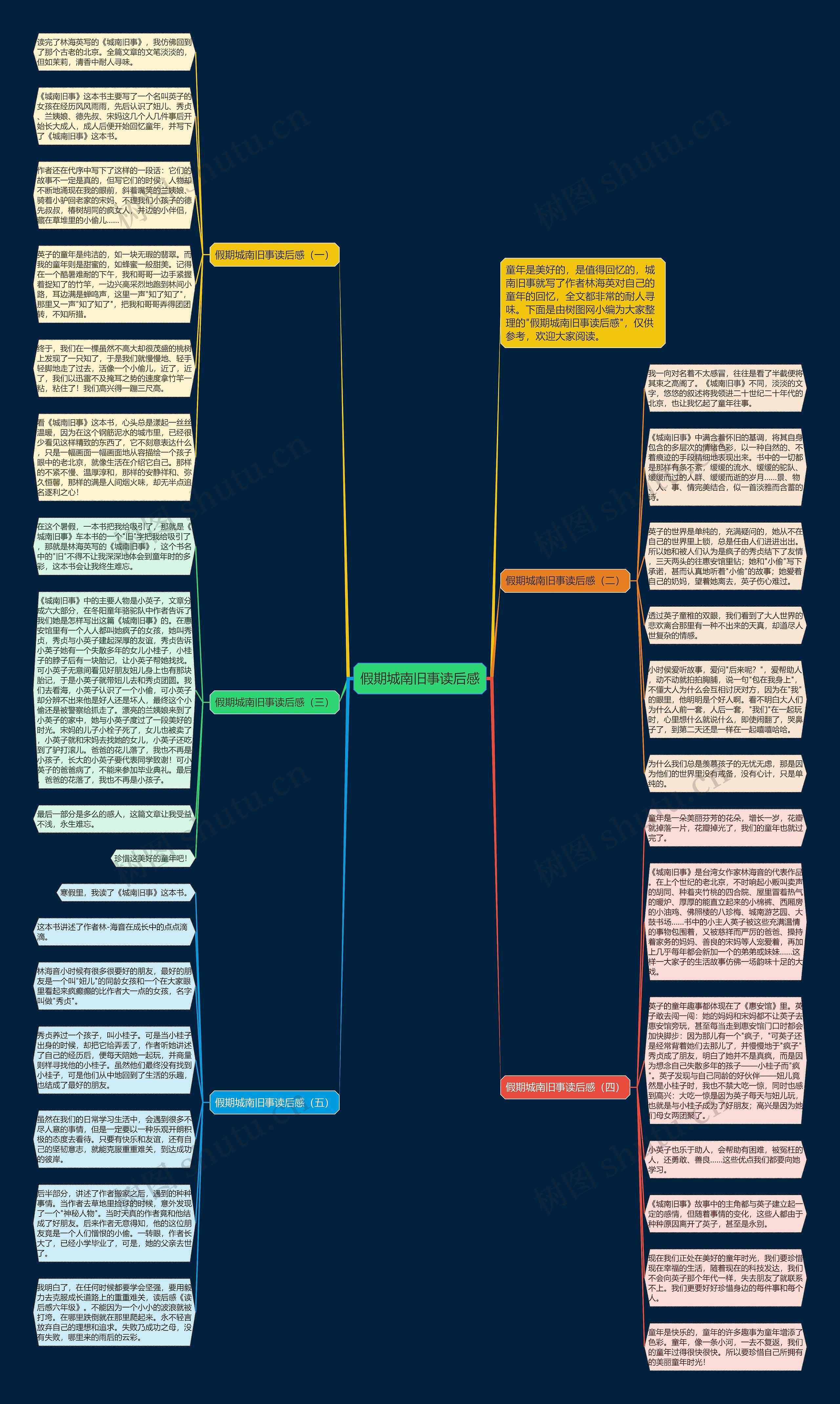 假期城南旧事读后感思维导图
