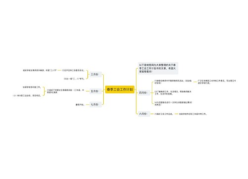 春季工会工作计划