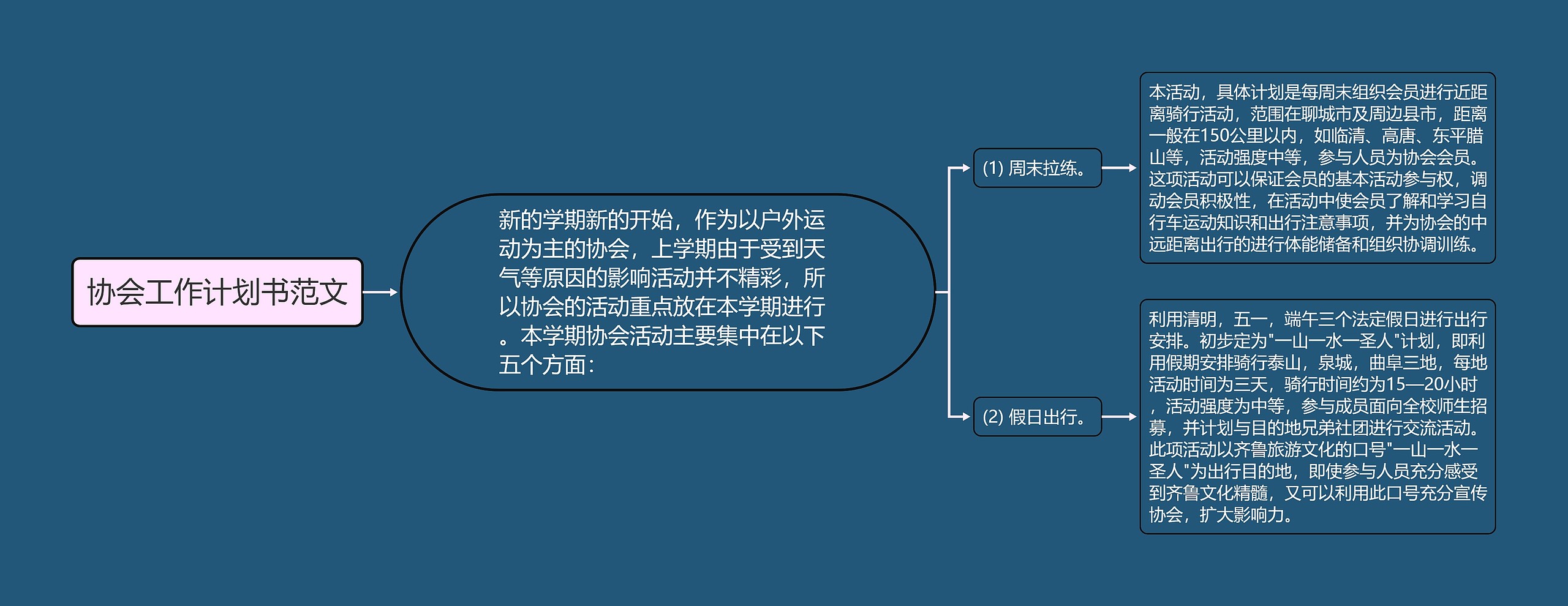 协会工作计划书范文思维导图