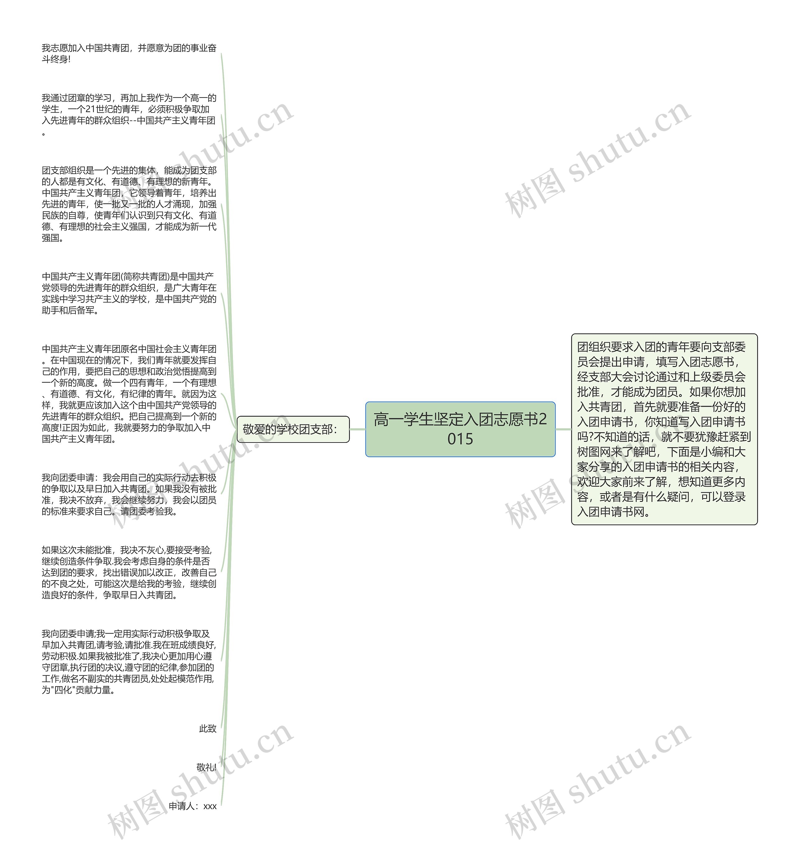 高一学生坚定入团志愿书2015思维导图