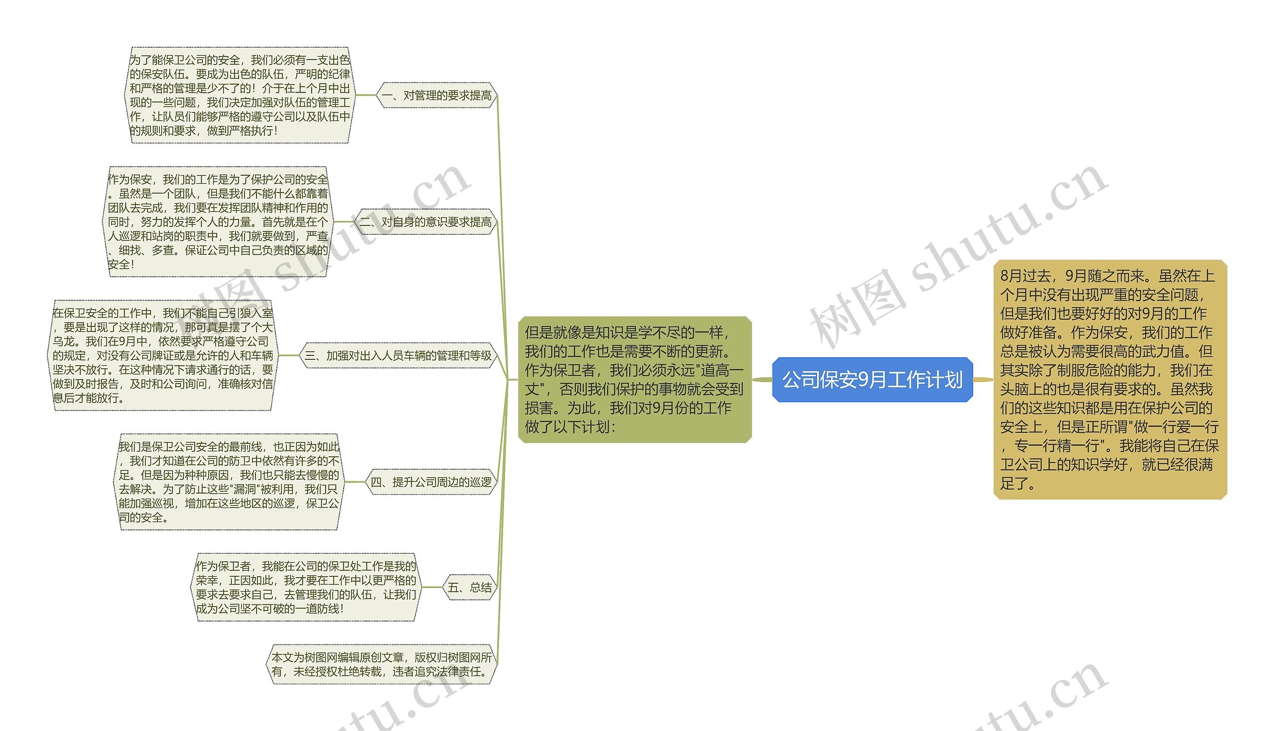 公司保安9月工作计划