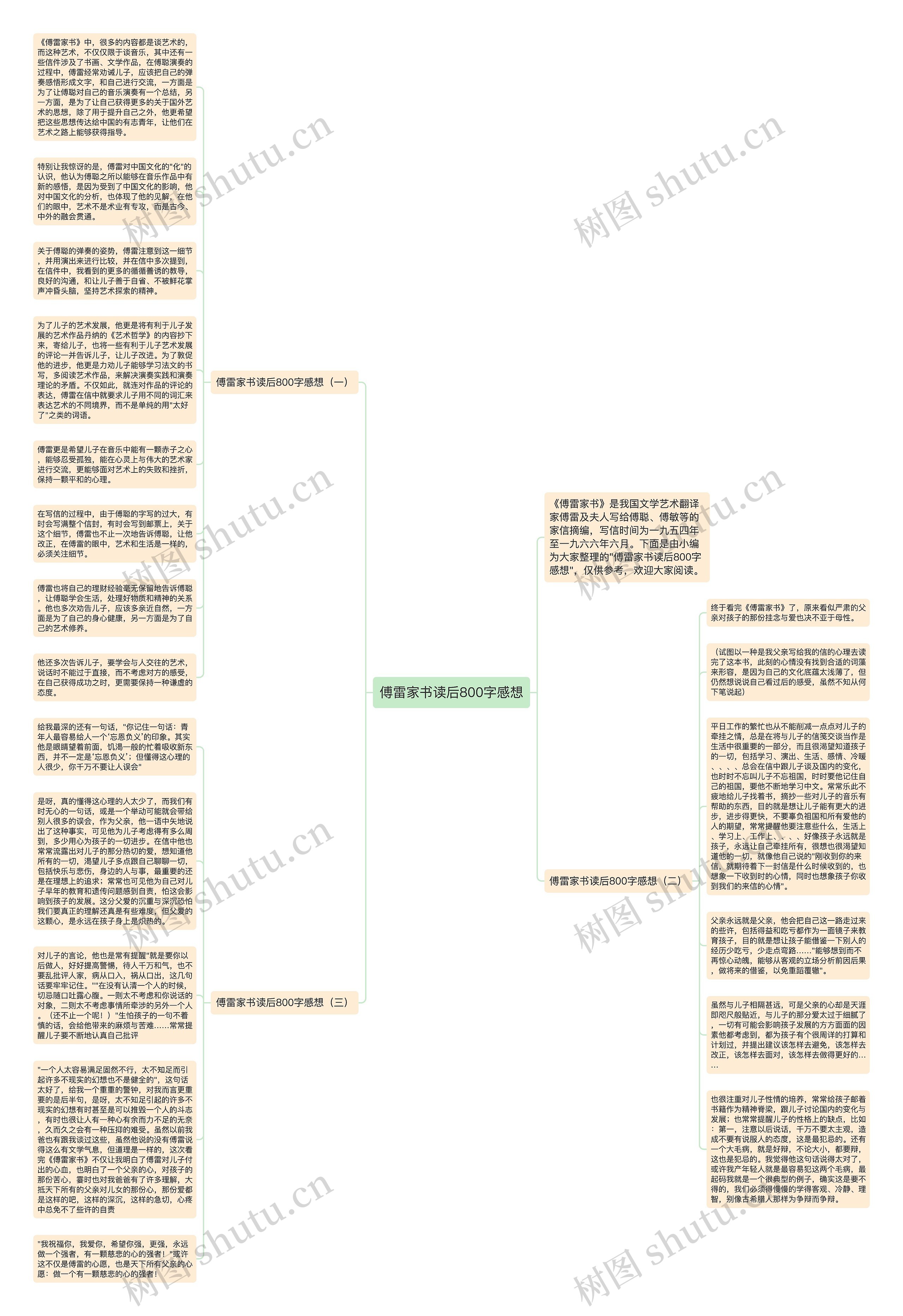 傅雷家书读后800字感想思维导图