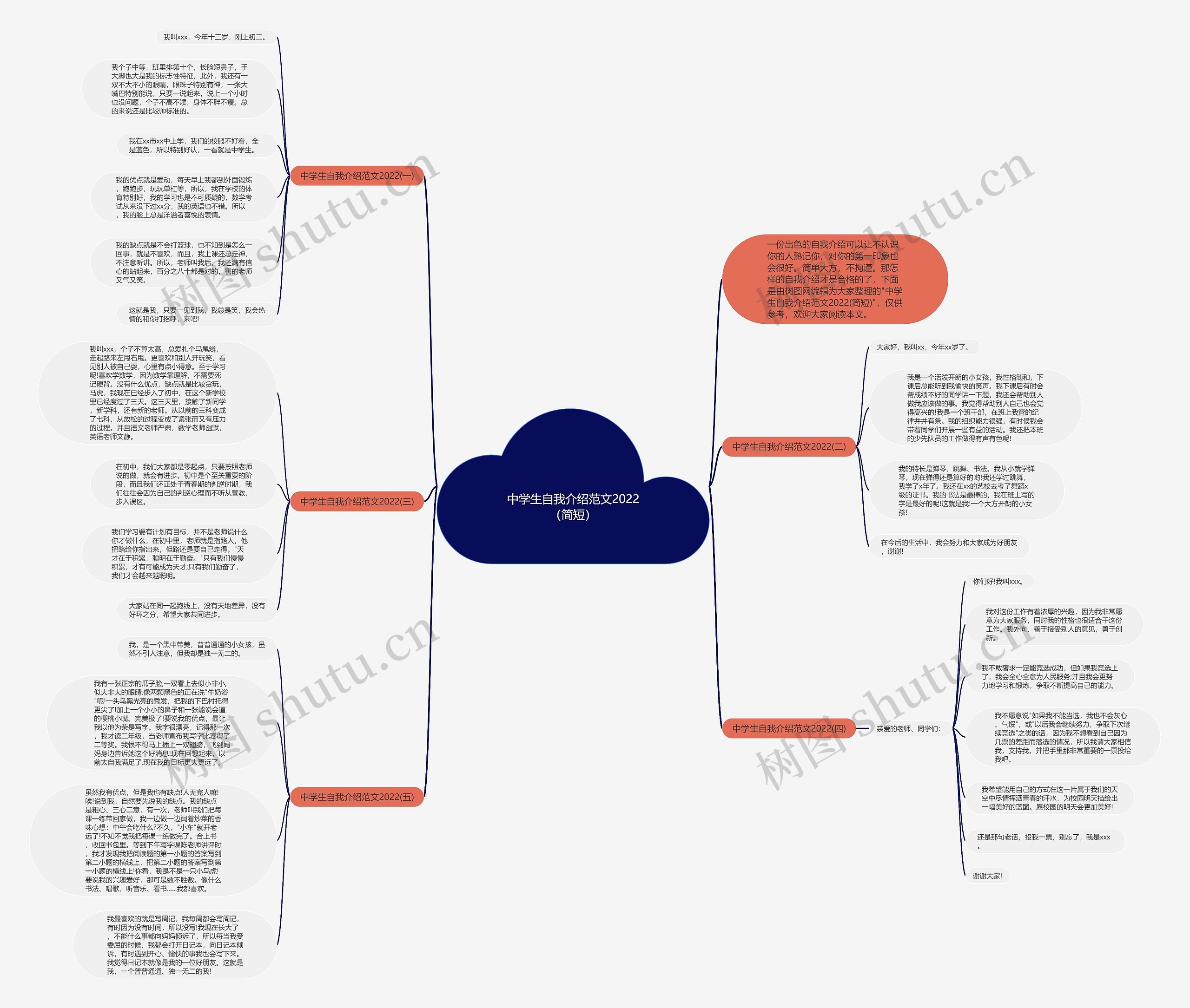 中学生自我介绍范文2022（简短）思维导图