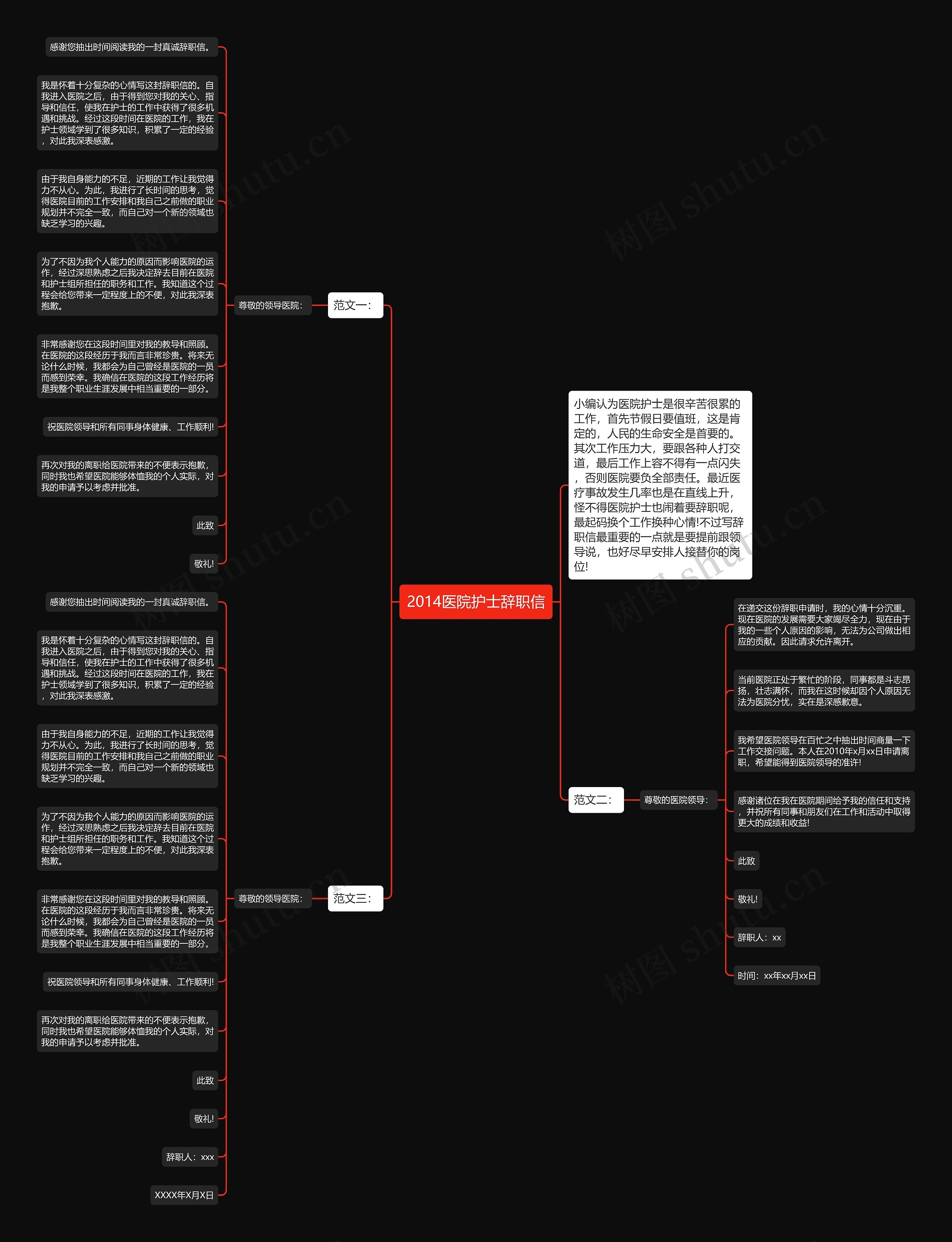 2014医院护士辞职信思维导图