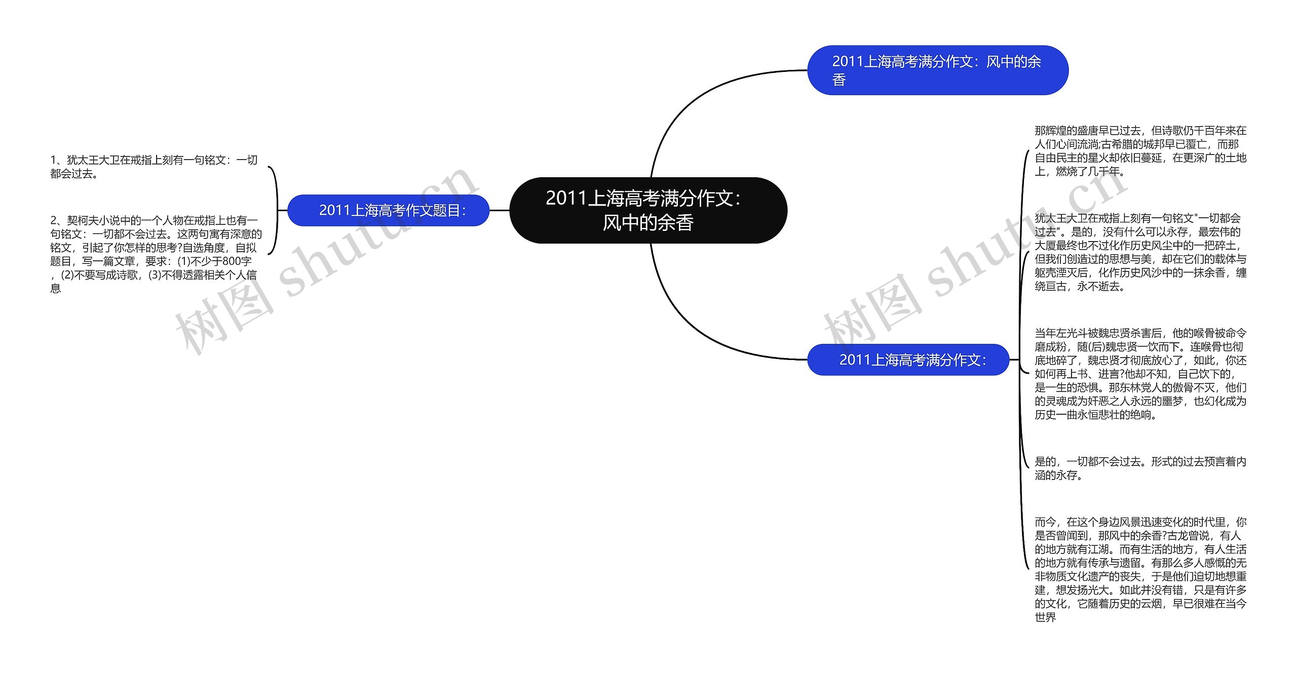 2011上海高考满分作文：风中的余香