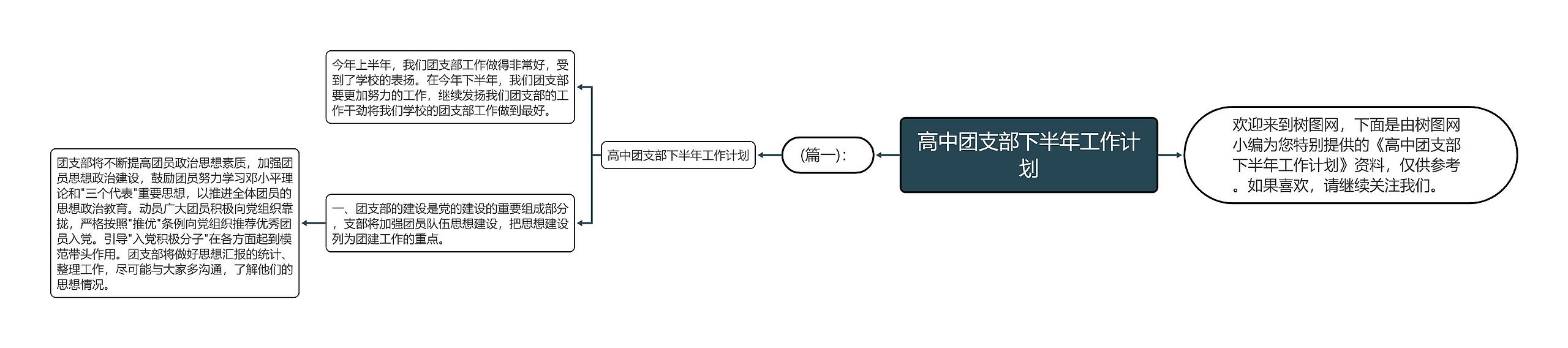 高中团支部下半年工作计划