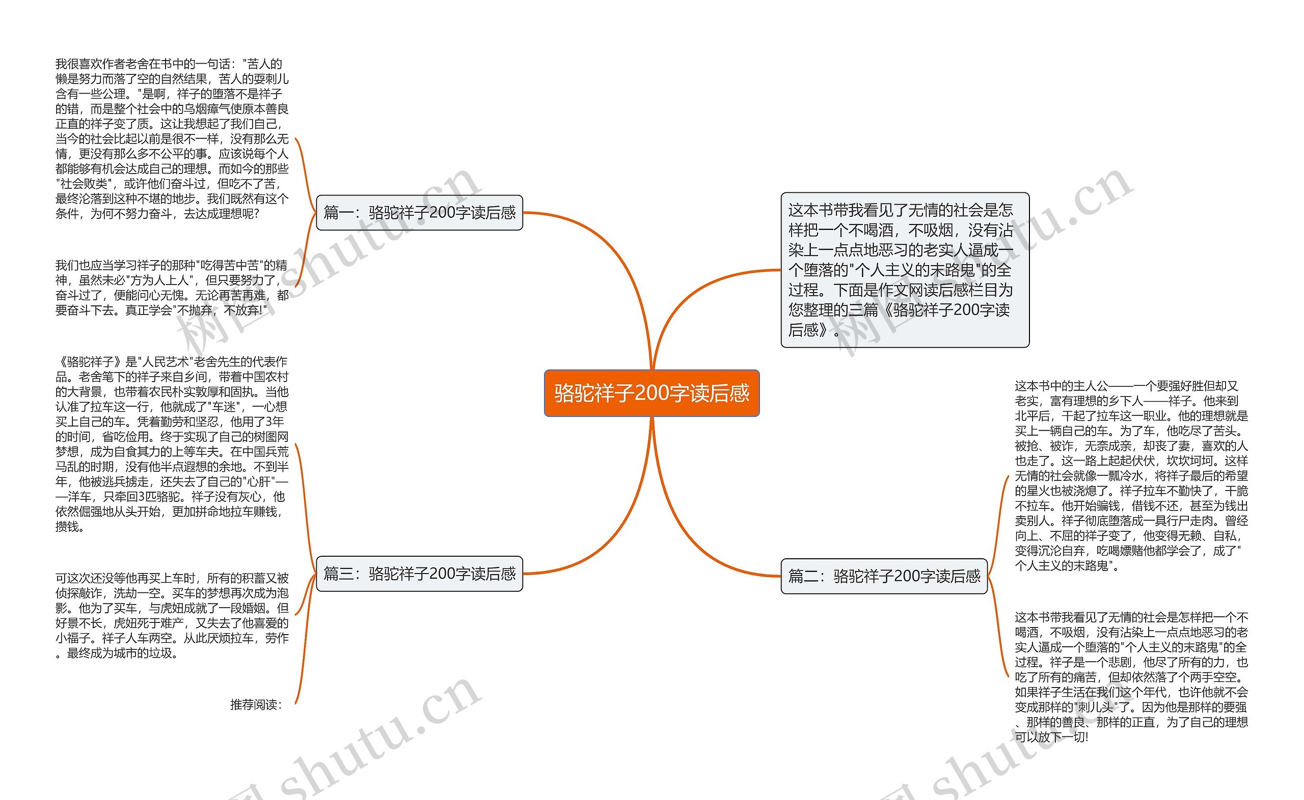 骆驼祥子200字读后感思维导图