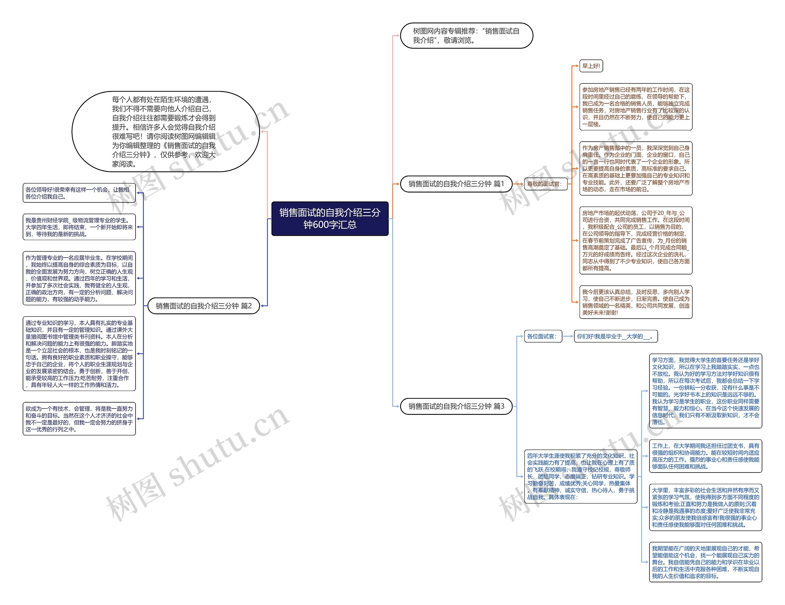 销售面试的自我介绍三分钟600字汇总思维导图