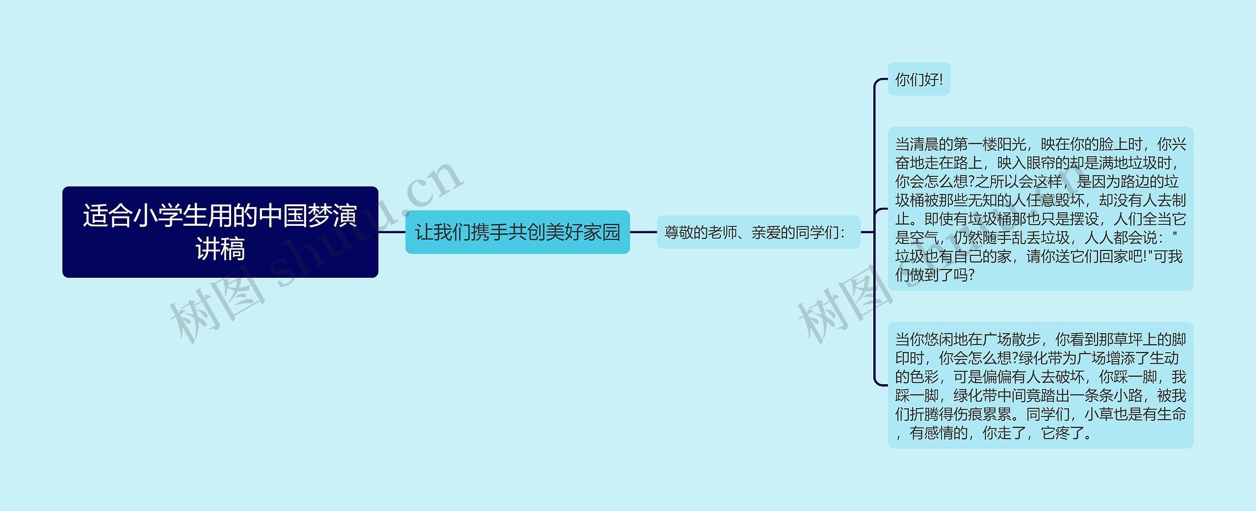 适合小学生用的中国梦演讲稿思维导图