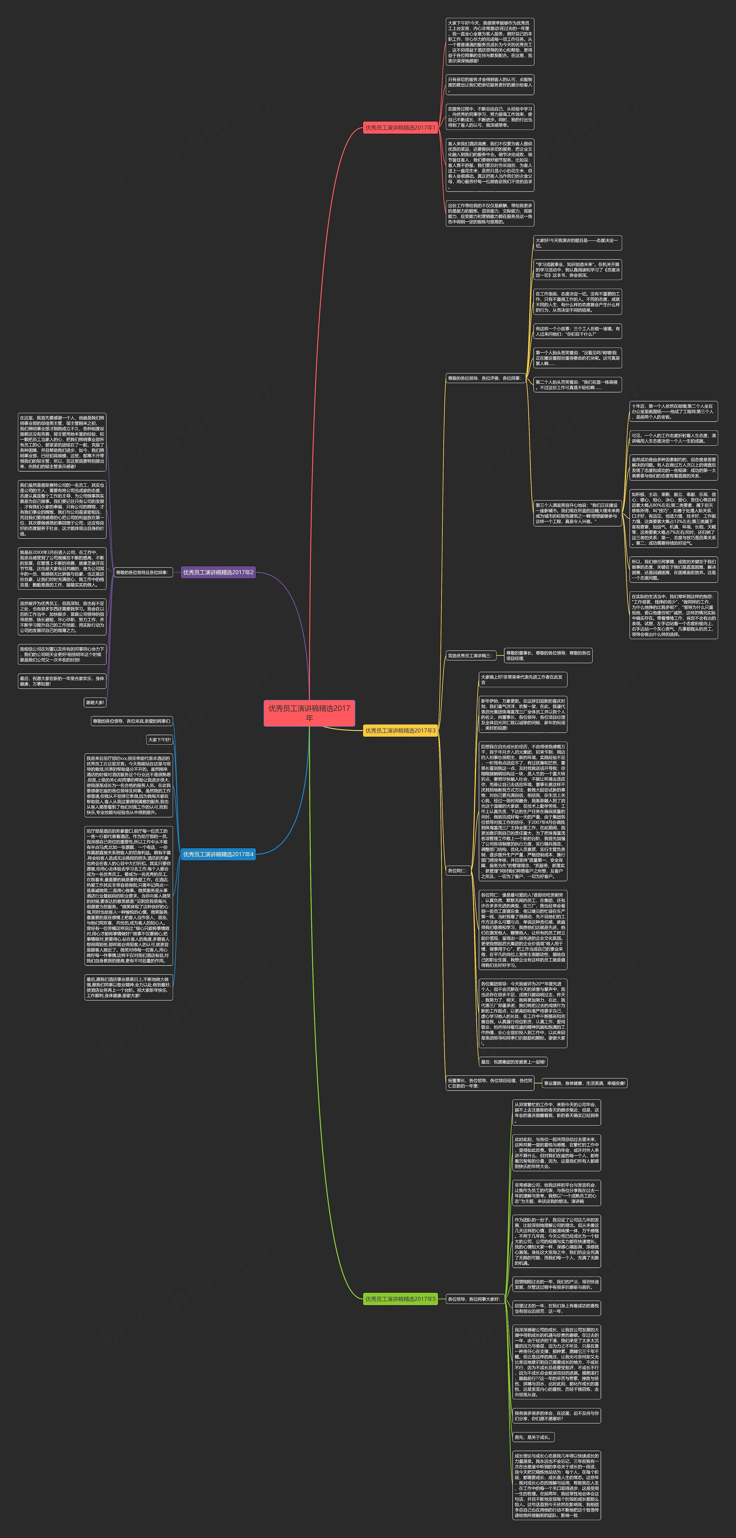 优秀员工演讲稿精选2017年思维导图