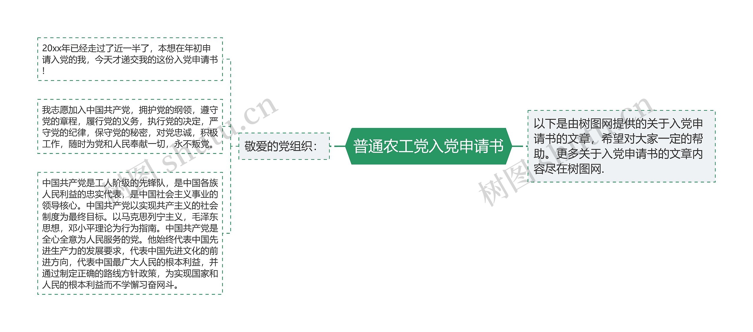 普通农工党入党申请书思维导图