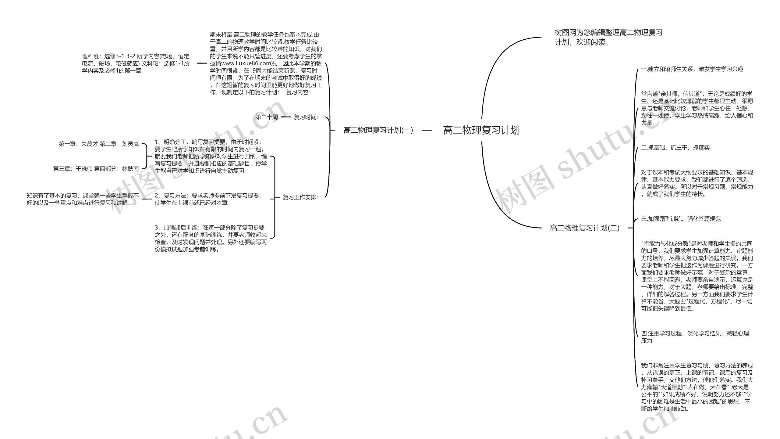 高二物理复习计划思维导图高清图 高二物理复习计划思维导图