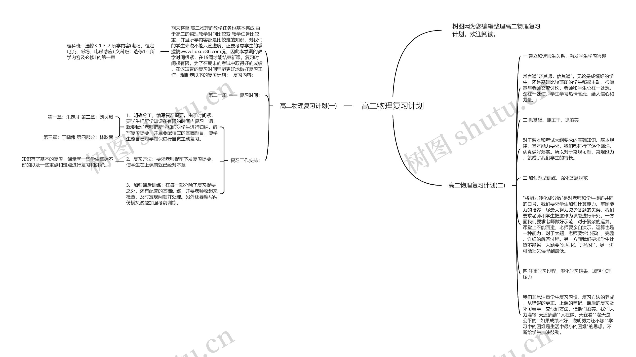 高二物理复习计划思维导图